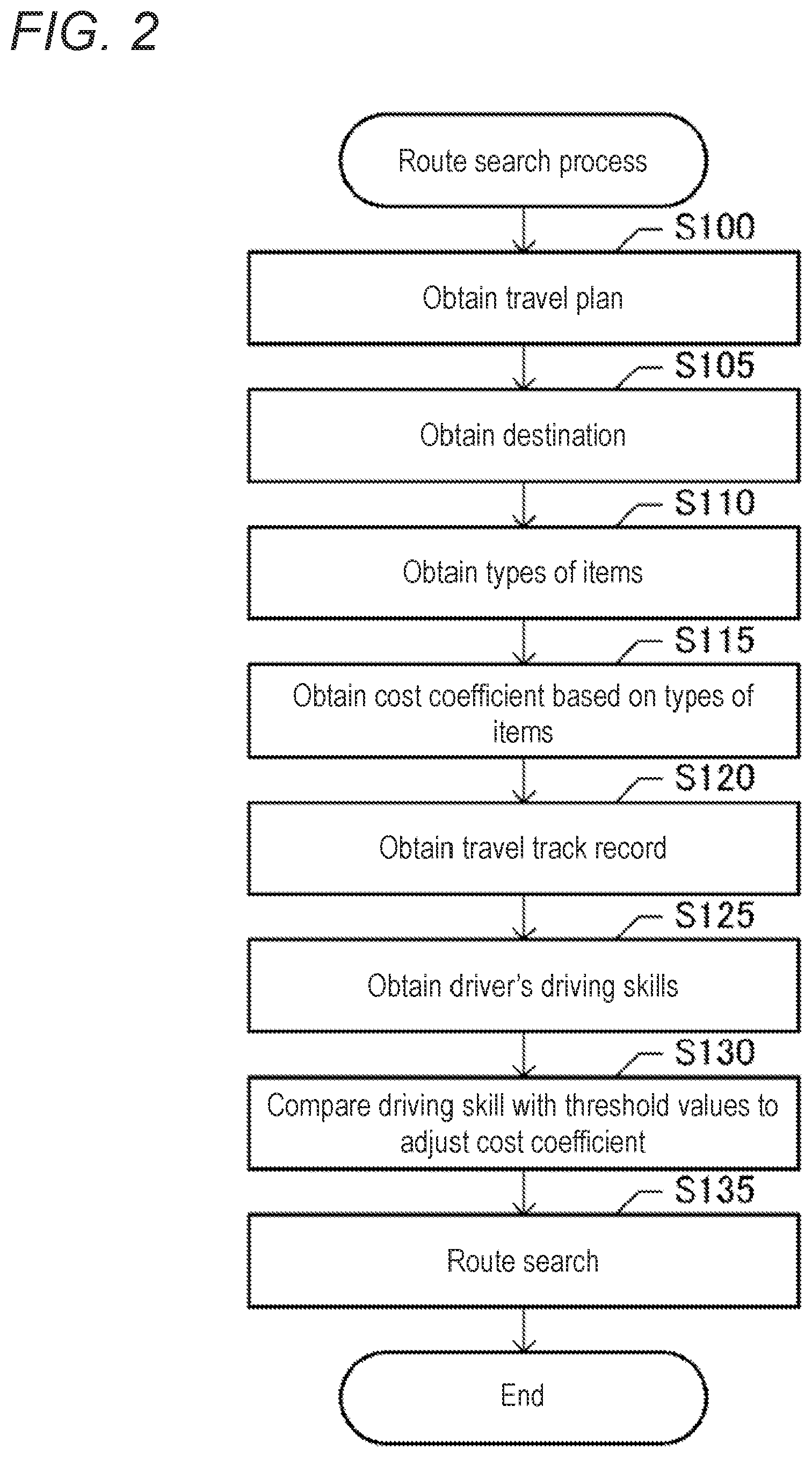 Patent US12104913 Figure 2 – Route searching system, route guiding system, route searching program, and route guiding program