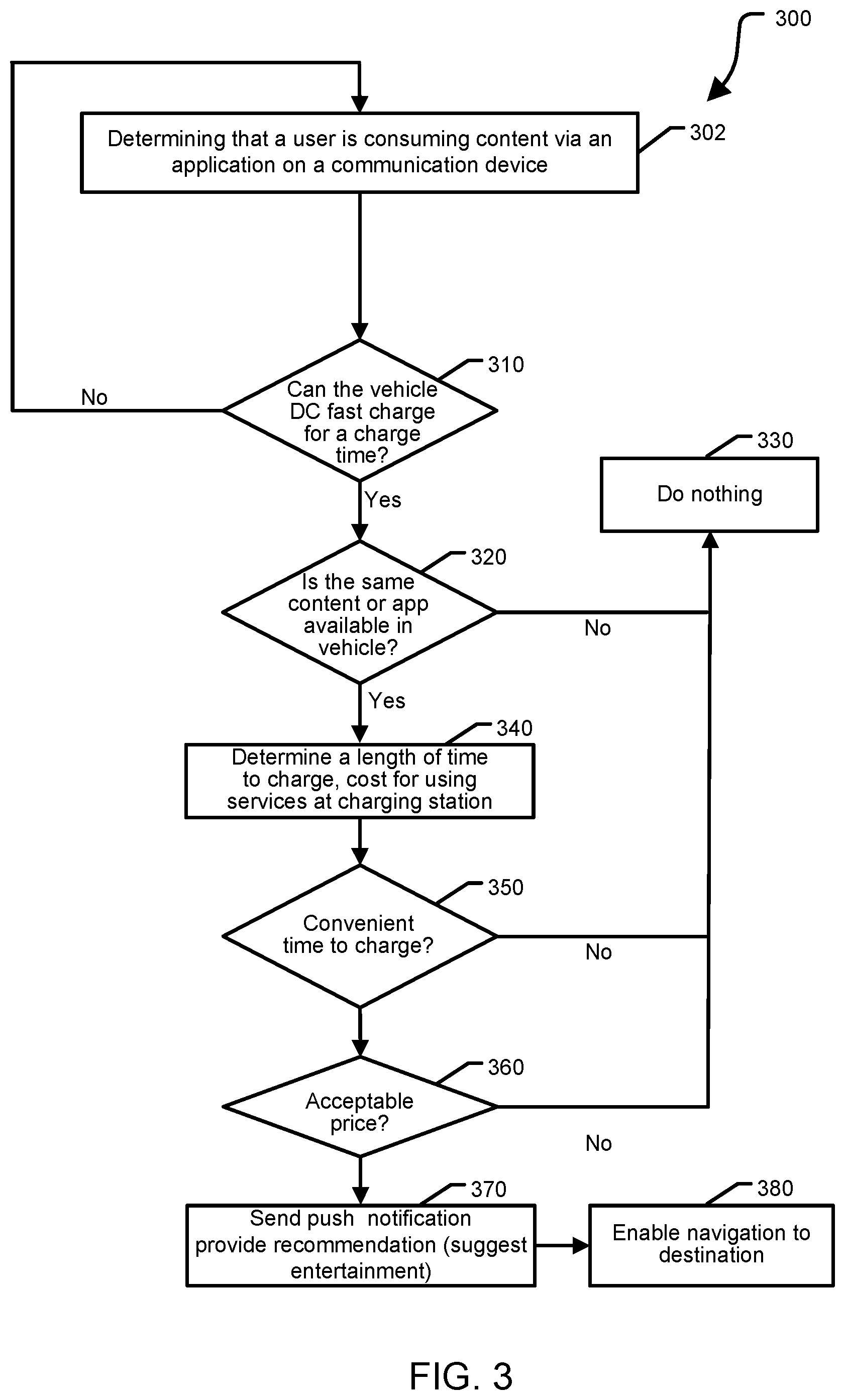 Patent US12104914 Figure 3 – Systems and methods for entertainment recommendations during charge of a battery electric vehicle