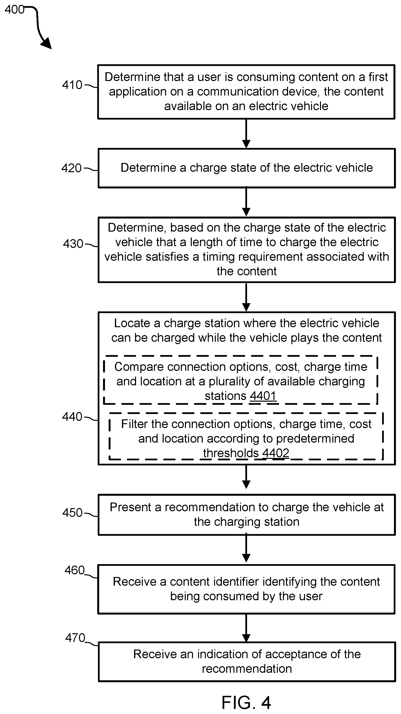 Patent US12104914 Figure 4 – Systems and methods for entertainment recommendations during charge of a battery electric vehicle
