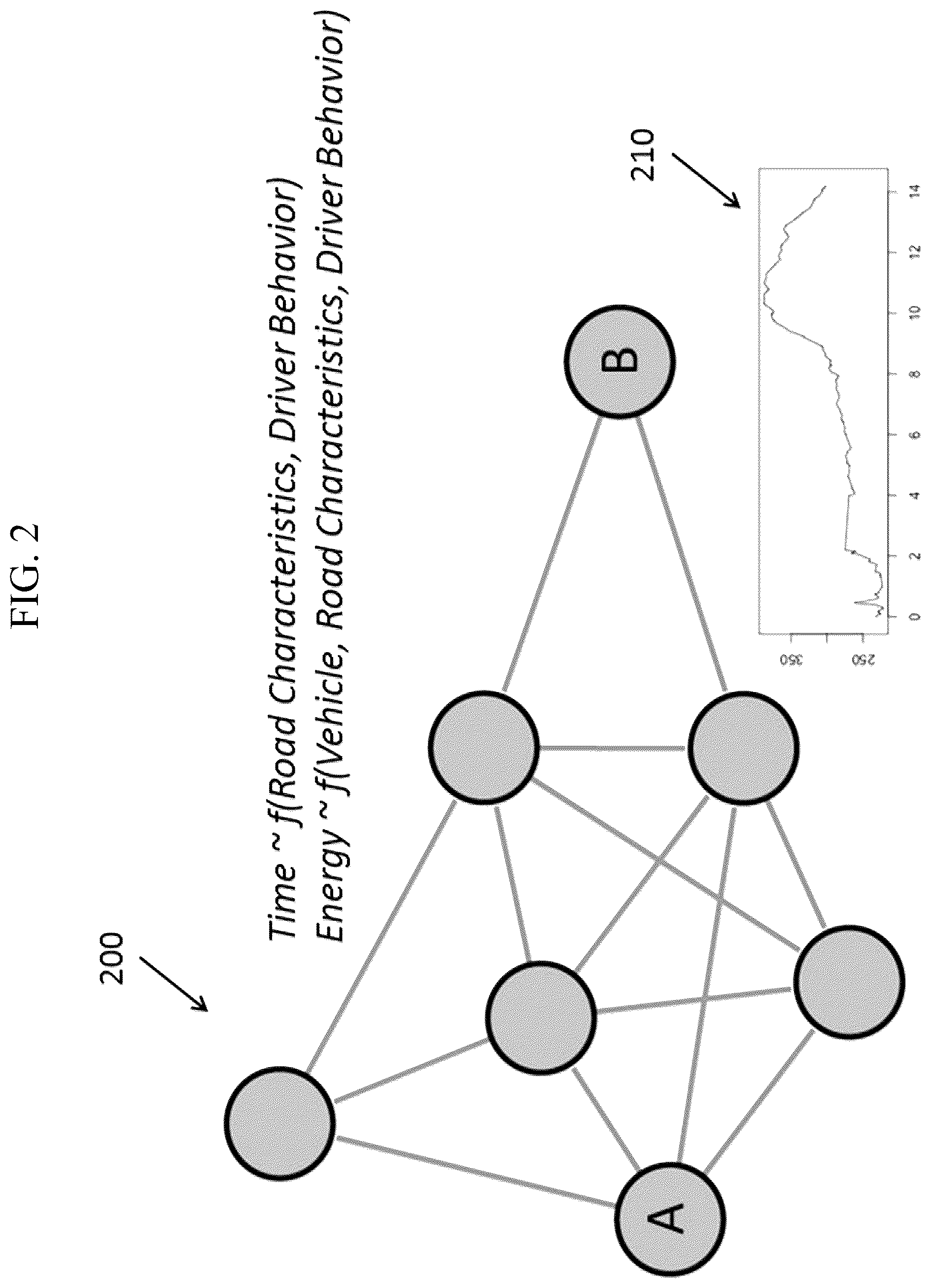 Patent US12104915 Figure 2 – Systems and methods for variable energy routing and tracking