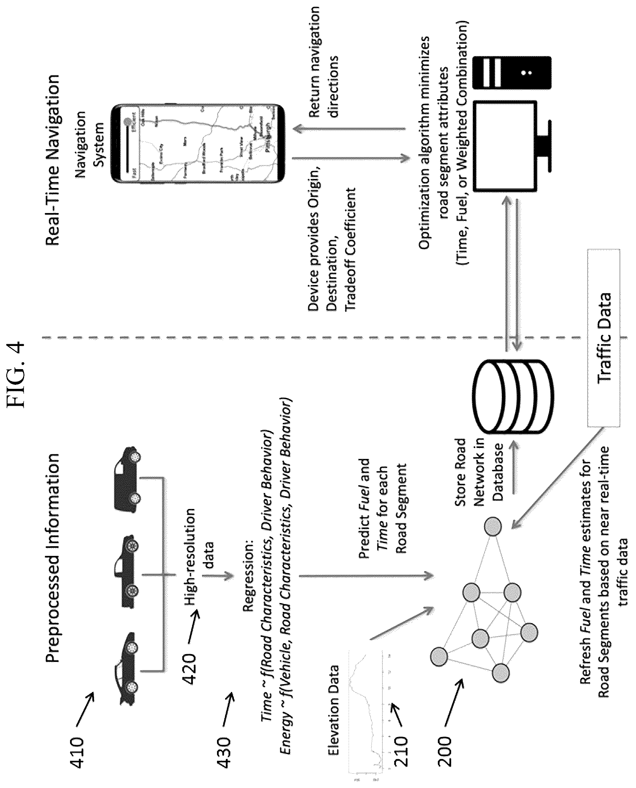 Patent US12104915 Figure 4 – Systems and methods for variable energy routing and tracking