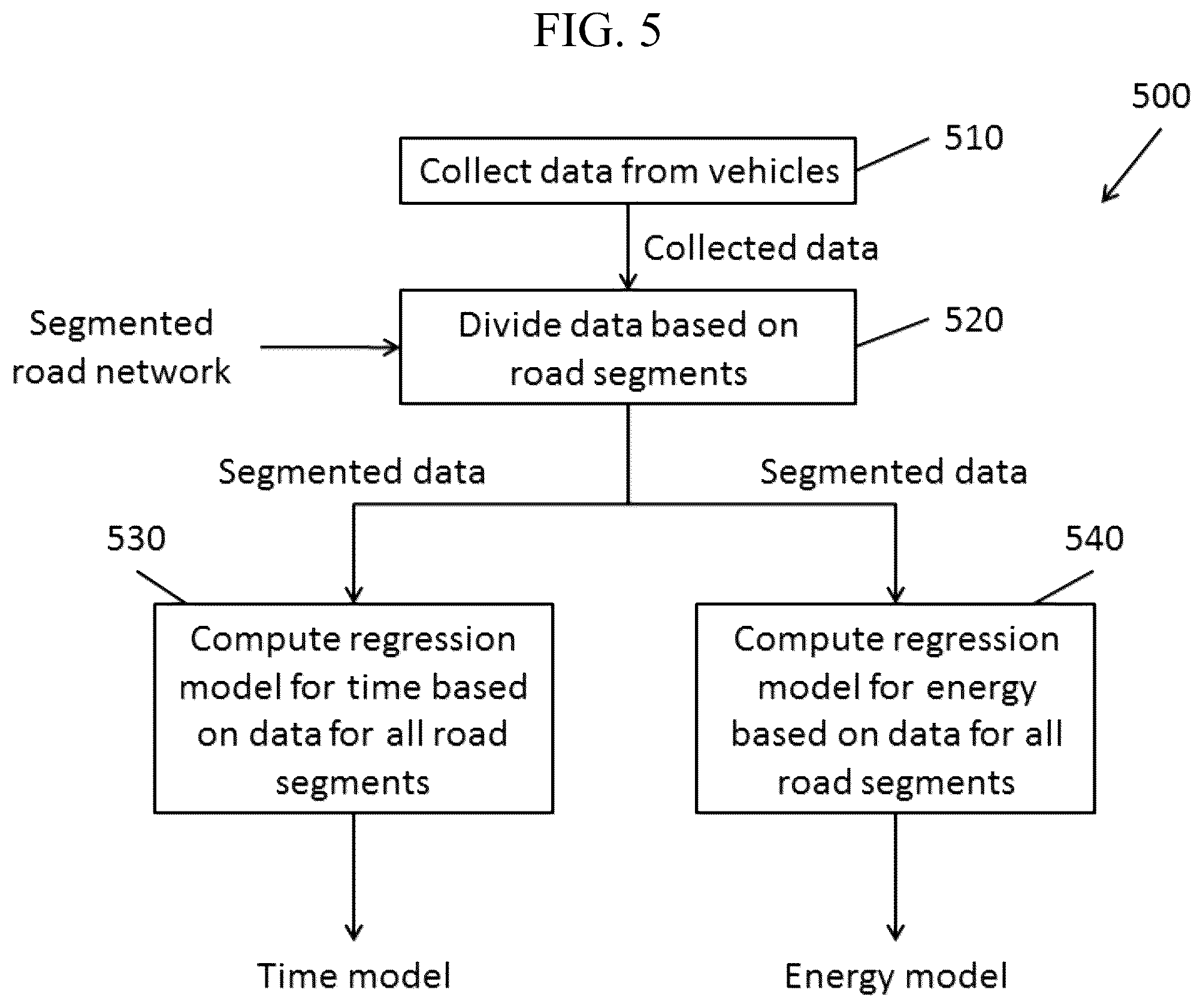 Patent US12104915 Figure 5 – Systems and methods for variable energy routing and tracking