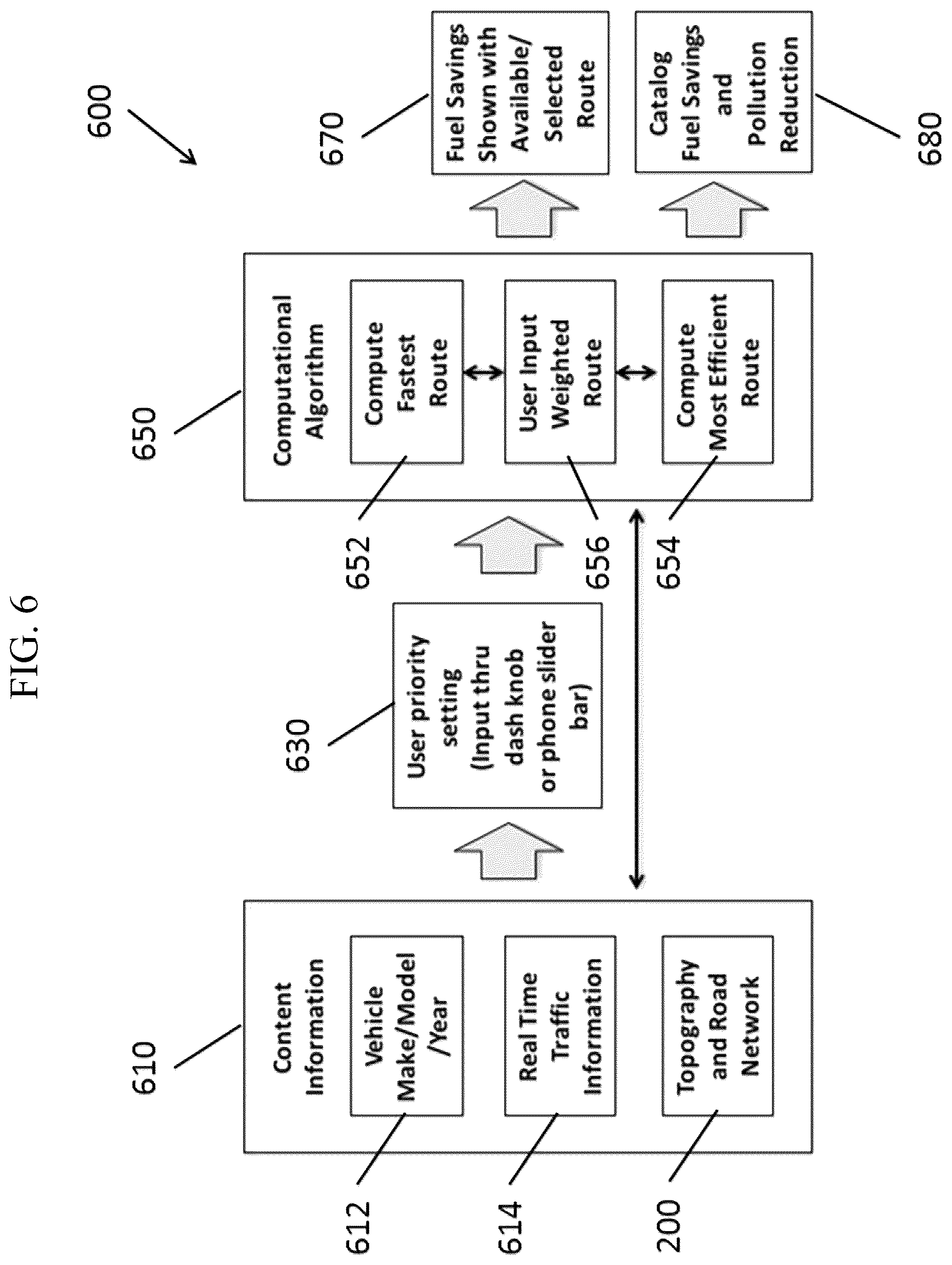 Patent US12104915 Figure 6 – Systems and methods for variable energy routing and tracking