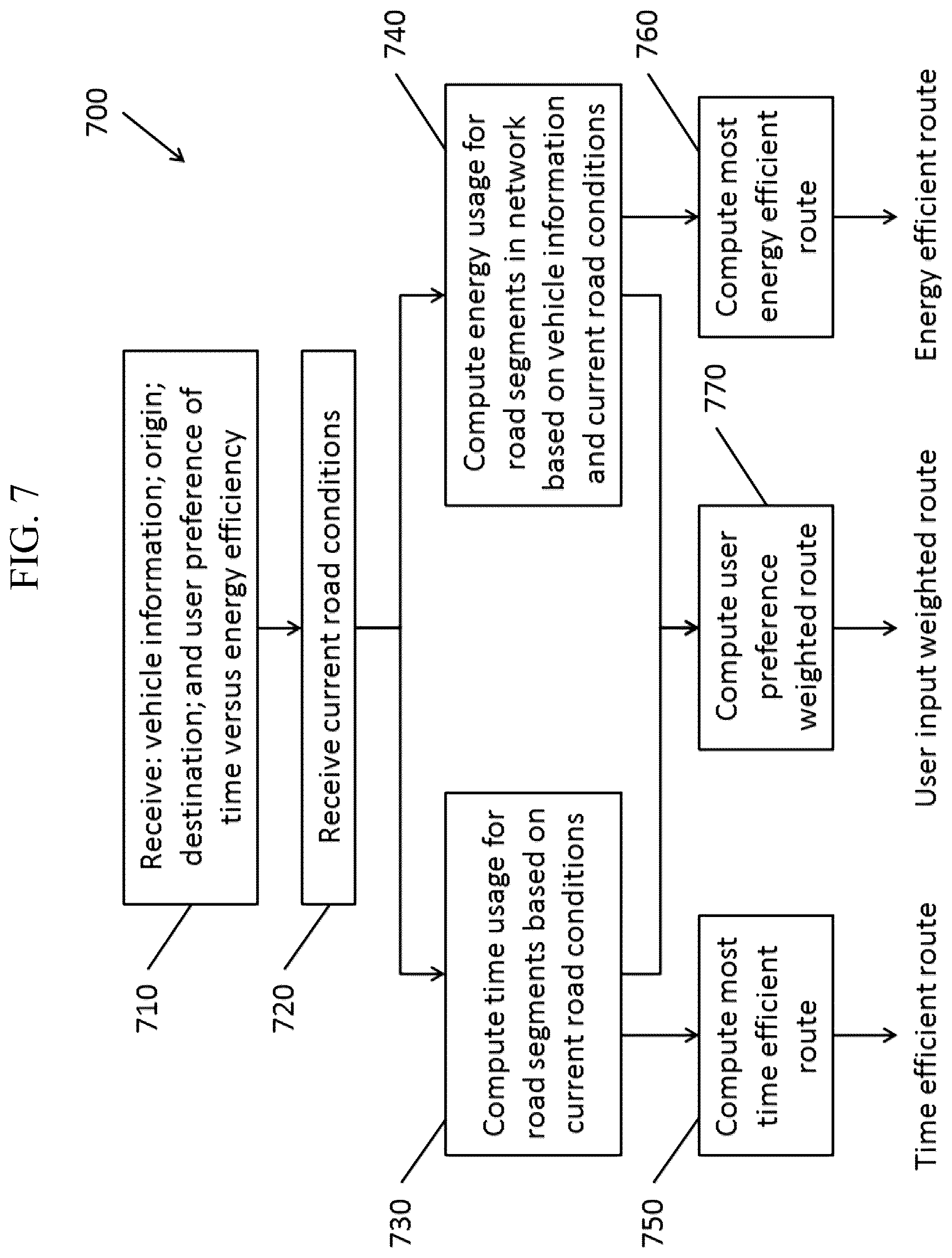 Patent US12104915 Figure 7 – Systems and methods for variable energy routing and tracking