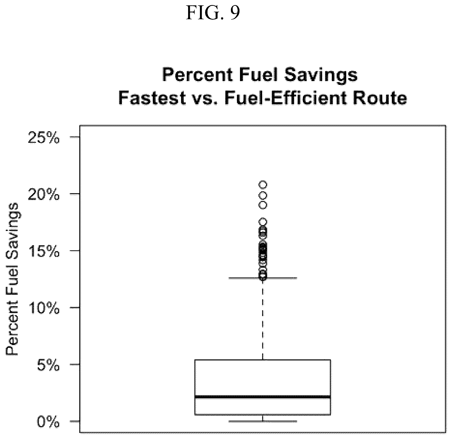 Patent US12104915 Figure 9 – Systems and methods for variable energy routing and tracking