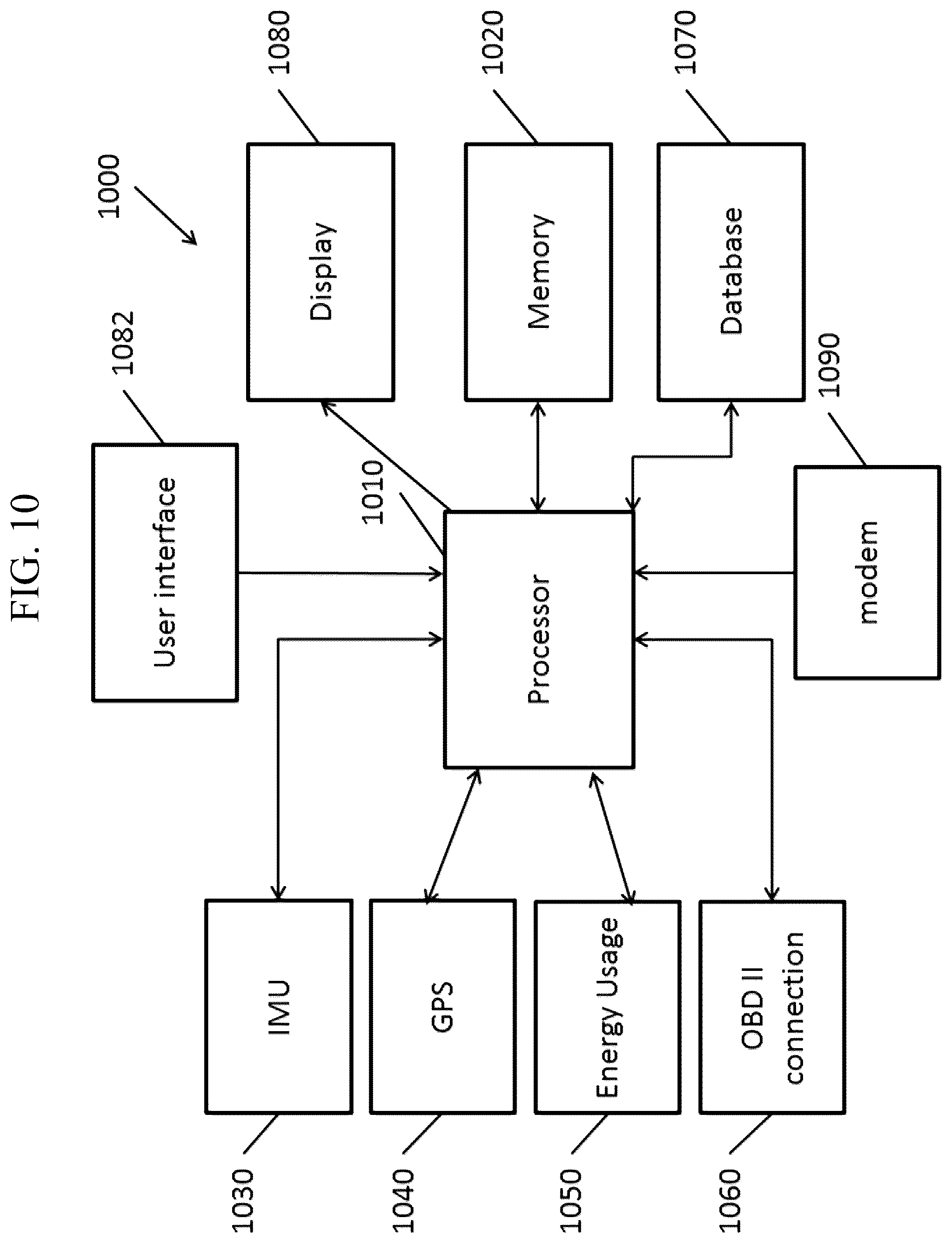 Patent US12104915 Figure 10 – Systems and methods for variable energy routing and tracking