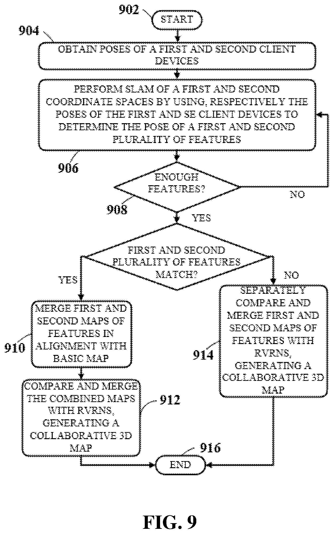 Patent US12104916 Figure 9 – System and method enabling a collaborative 3D map data fusion platform and virtual world system thereof