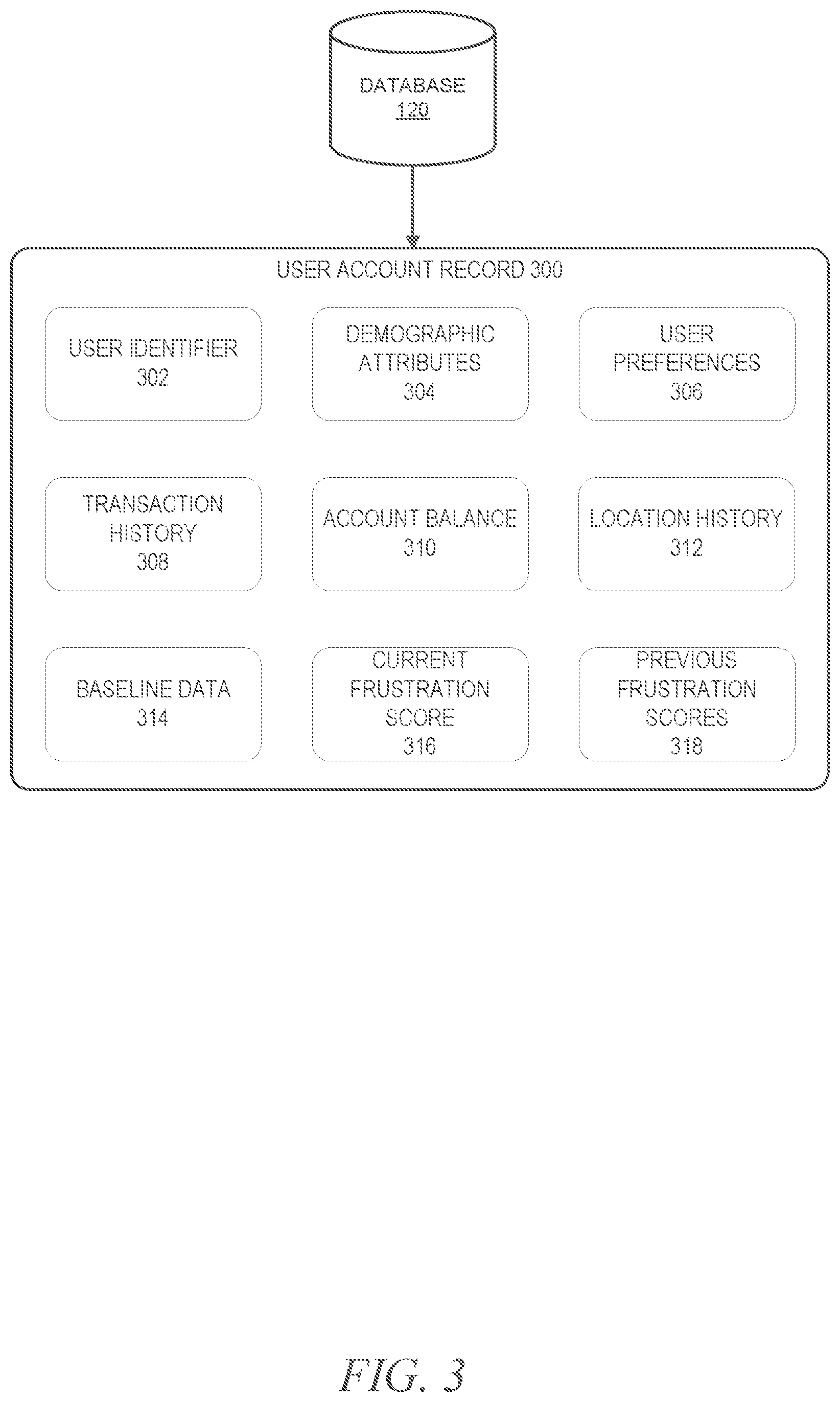 Patent US12104917 Figure 3 – Proactive re-routing of vehicles using passive monitoring of occupant frustration level