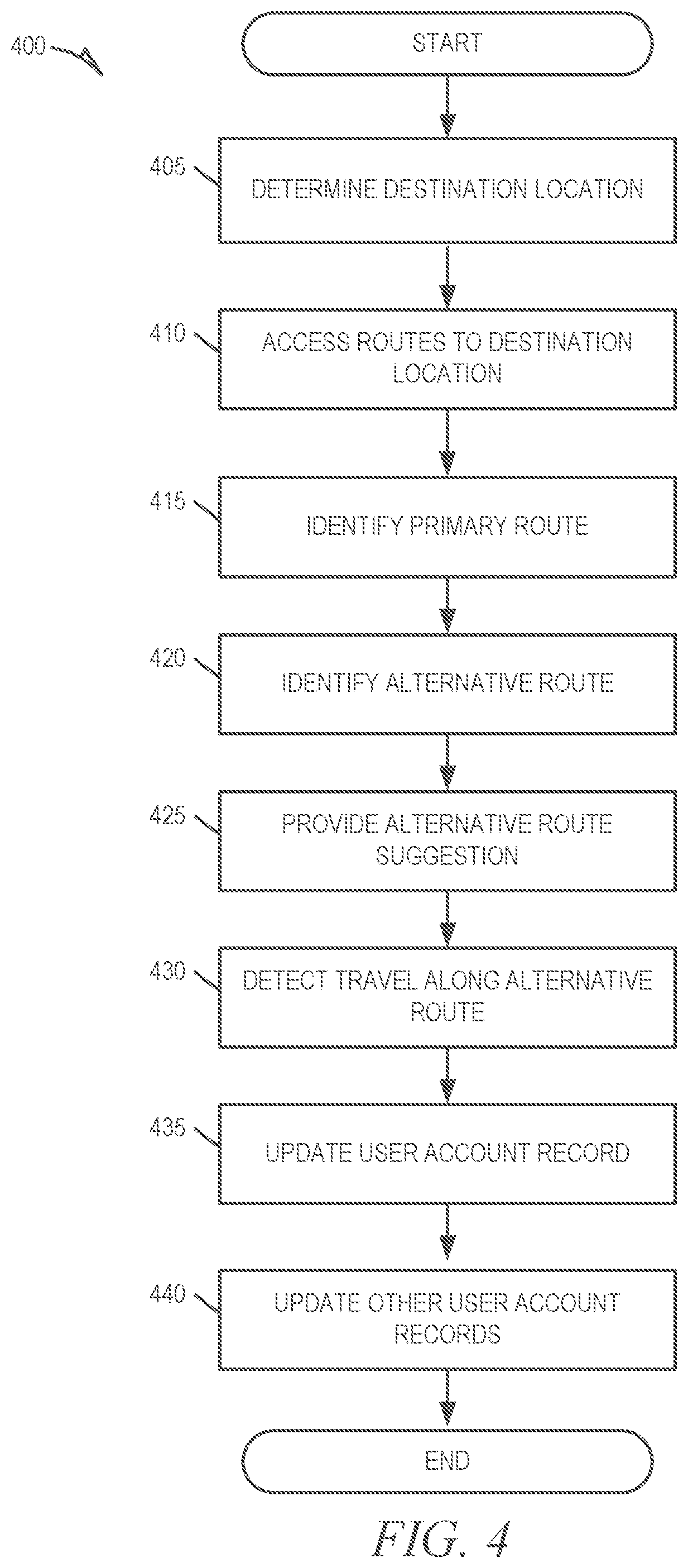 Patent US12104917 Figure 4 – Proactive re-routing of vehicles using passive monitoring of occupant frustration level
