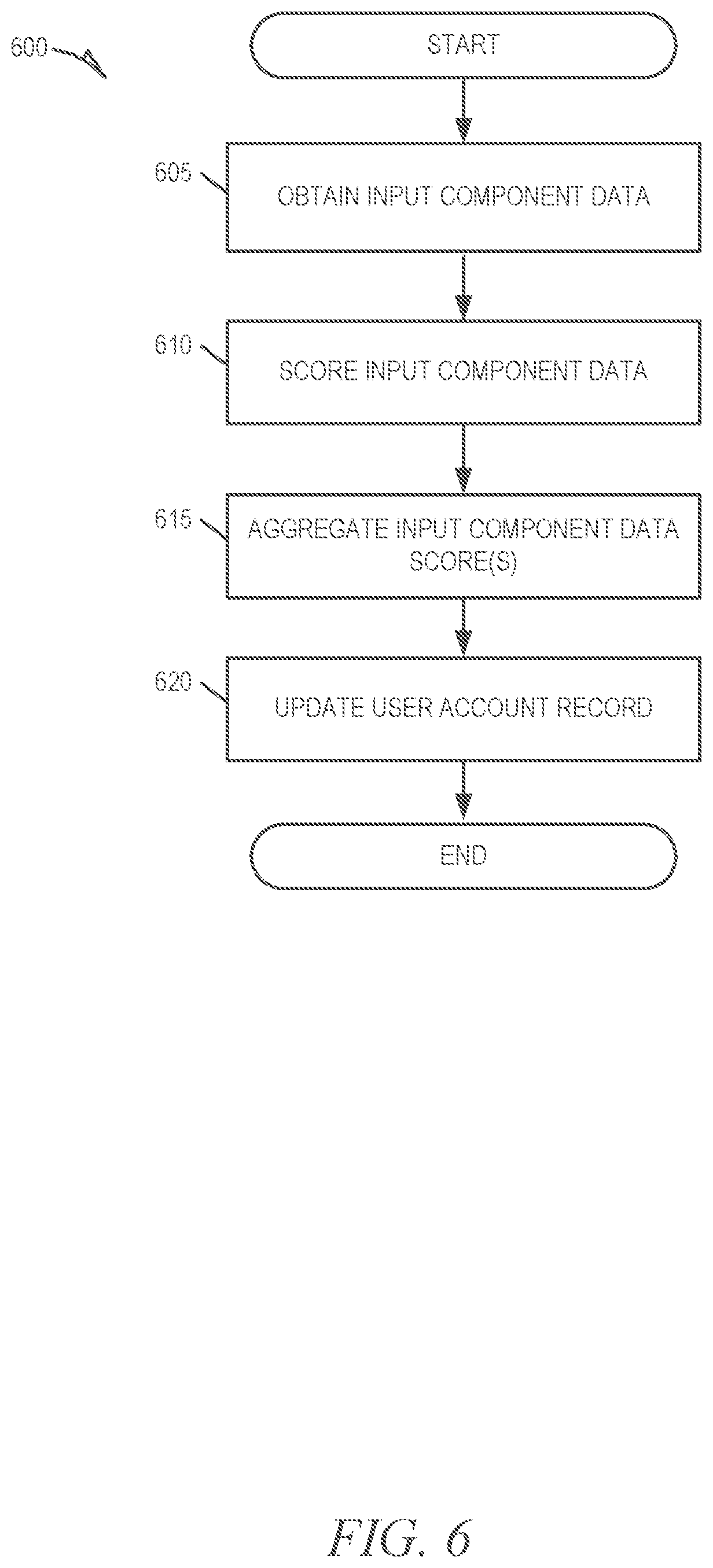 Patent US12104917 Figure 6 – Proactive re-routing of vehicles using passive monitoring of occupant frustration level