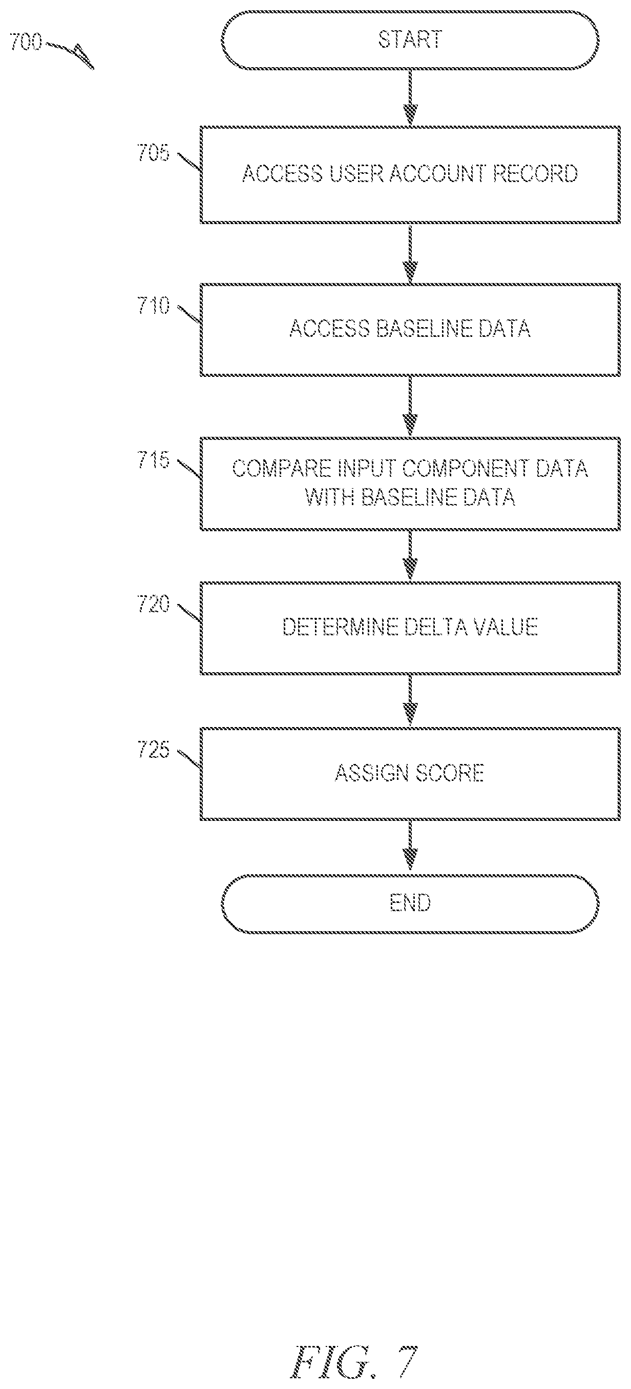 Patent US12104917 Figure 7 – Proactive re-routing of vehicles using passive monitoring of occupant frustration level