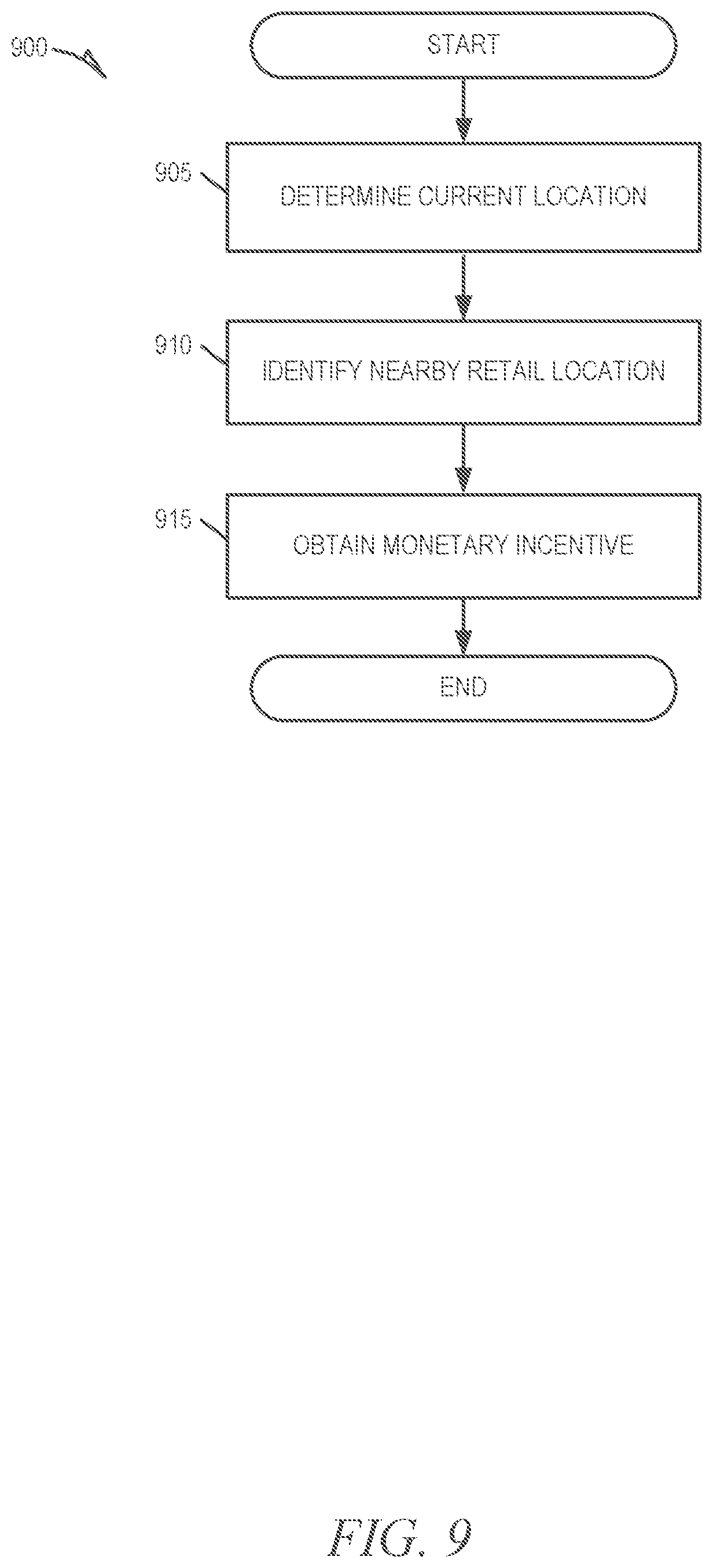 Patent US12104917 Figure 9 – Proactive re-routing of vehicles using passive monitoring of occupant frustration level