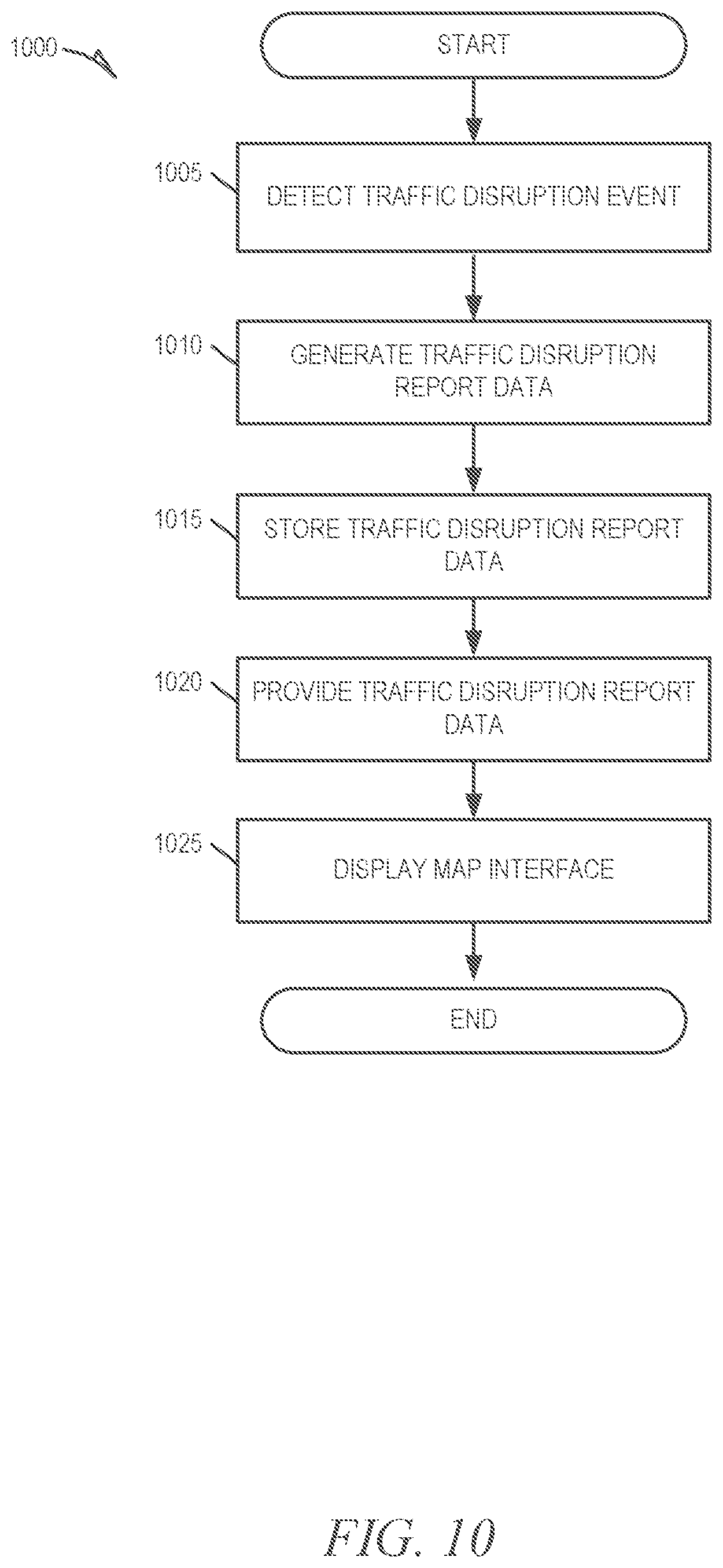 Patent US12104917 Figure 10 – Proactive re-routing of vehicles using passive monitoring of occupant frustration level