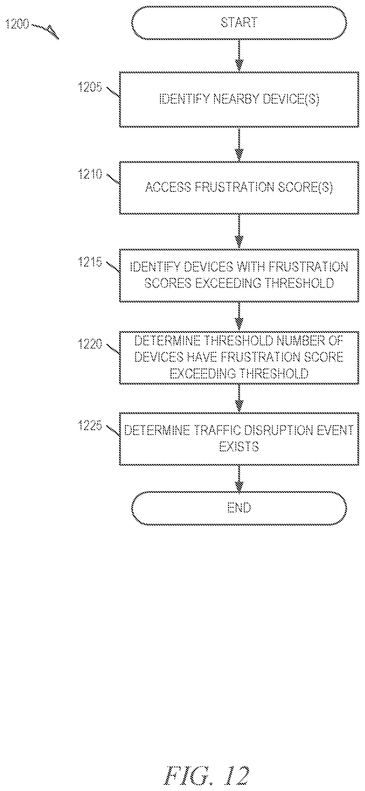 Patent US12104917 Figure 12 – Proactive re-routing of vehicles using passive monitoring of occupant frustration level