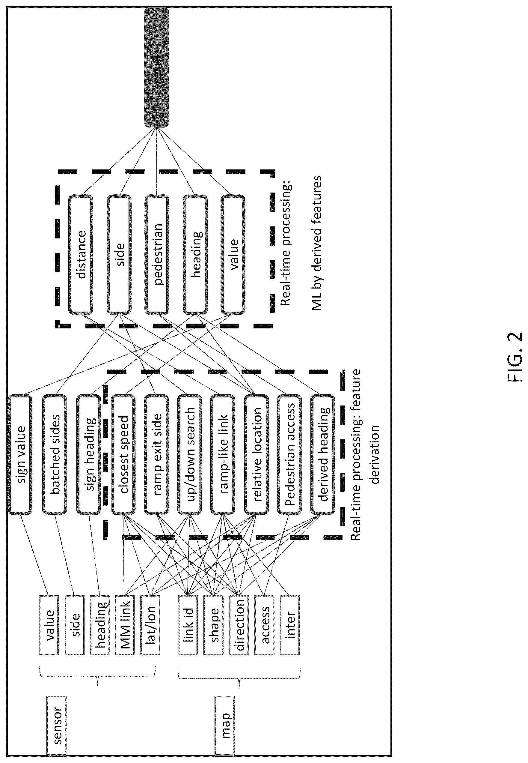 Patent US12104921 Figure 2 – Advanced data fusion structure for map and sensors