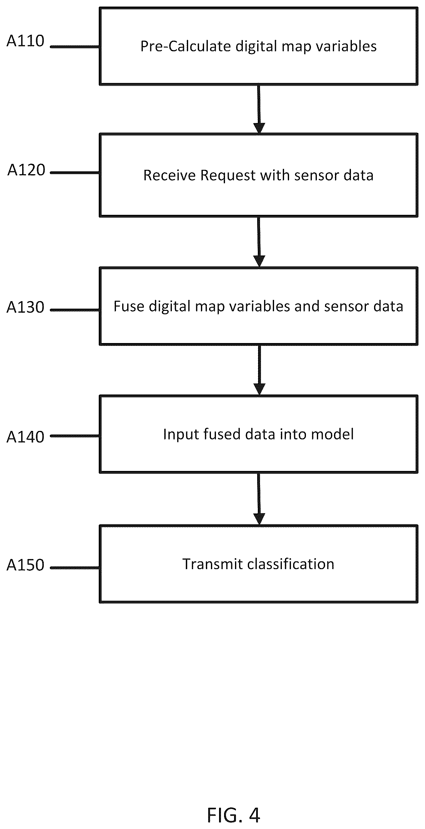 Patent US12104921 Figure 4 – Advanced data fusion structure for map and sensors
