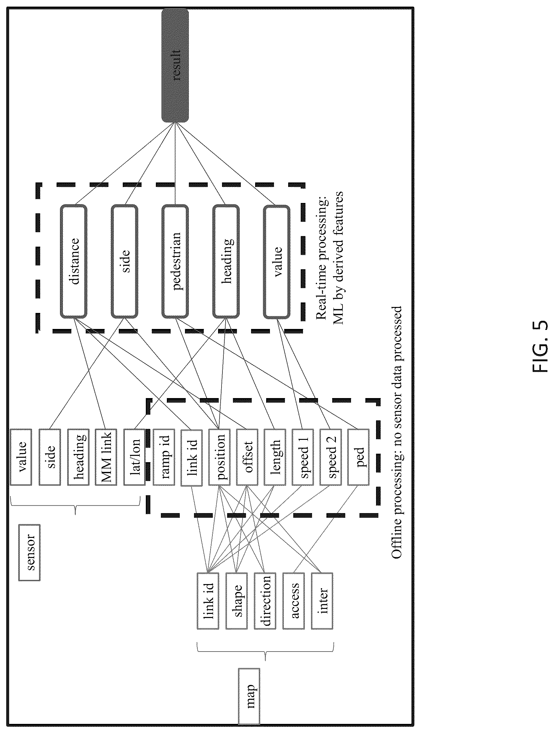 Patent US12104921 Figure 5 – Advanced data fusion structure for map and sensors