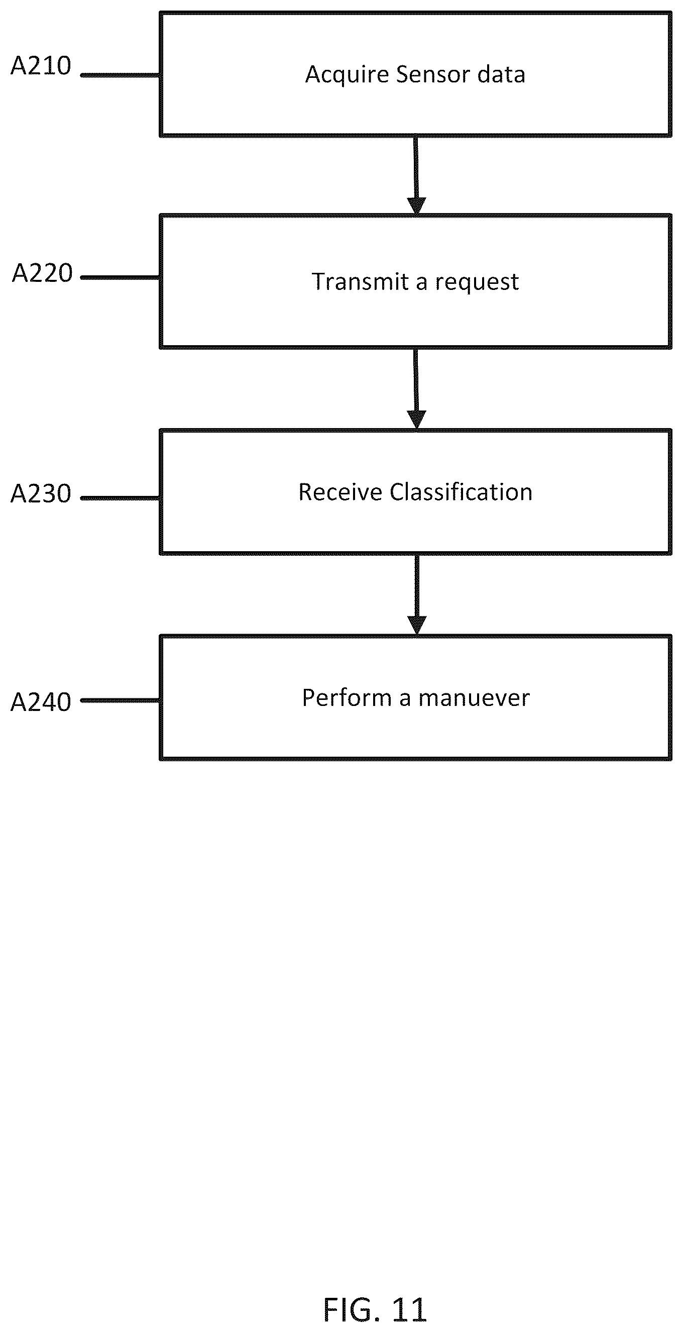 Patent US12104921 Figure 11 – Advanced data fusion structure for map and sensors