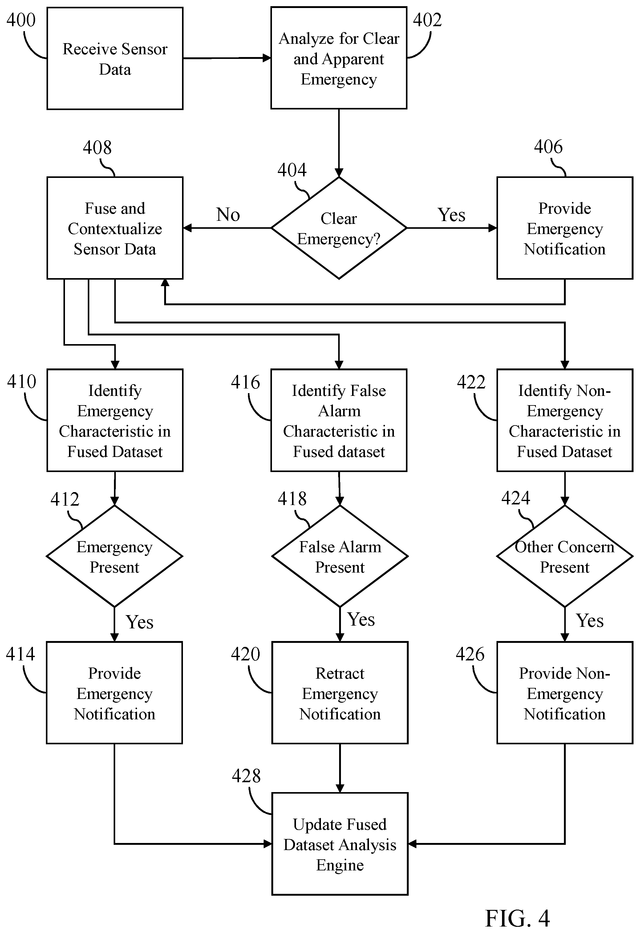 Patent US12104926 Figure 3 – Sensor fusion for fire detection and air quality monitoring