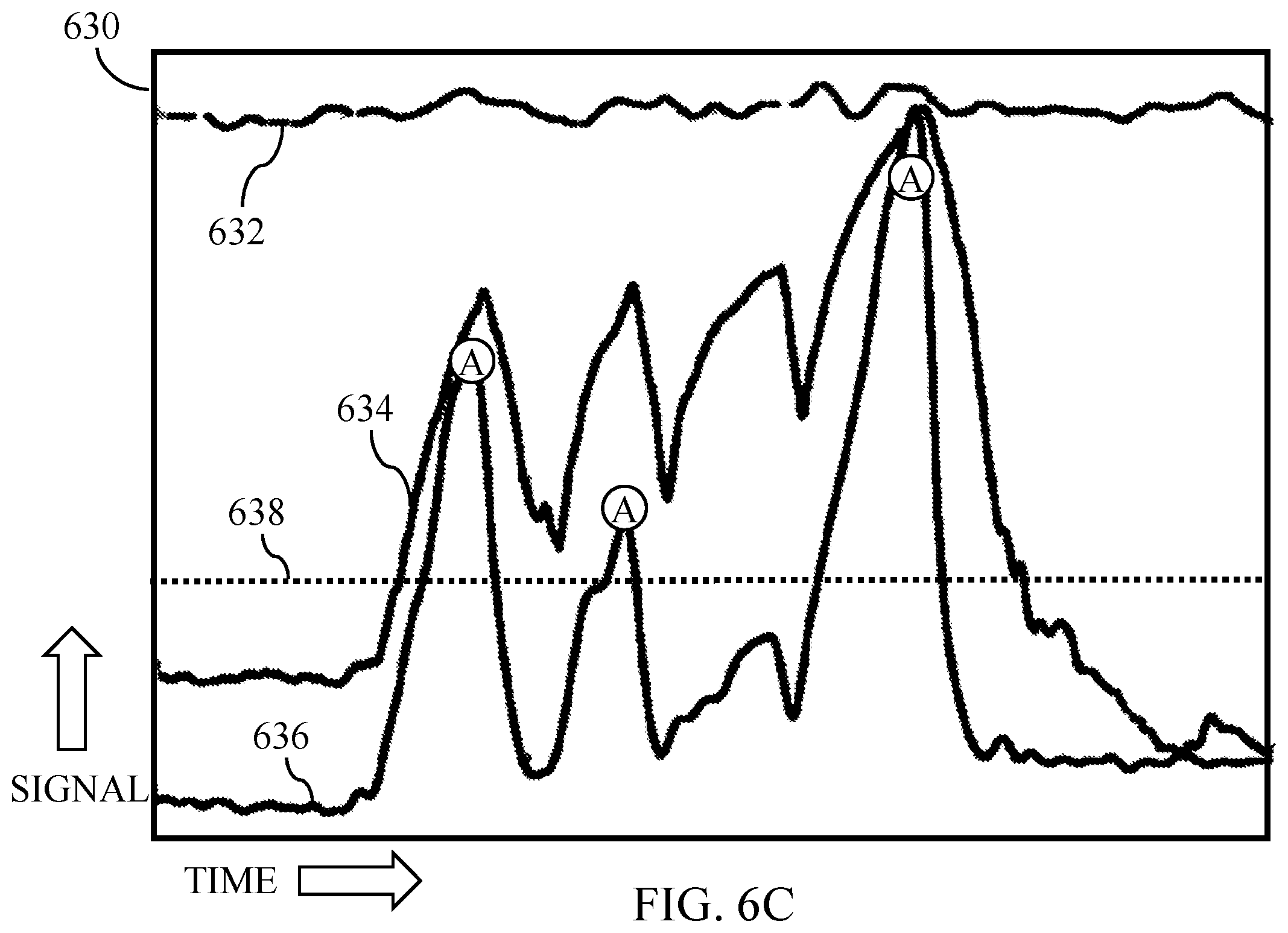 Patent US12104926 Figure 6 – Sensor fusion for fire detection and air quality monitoring