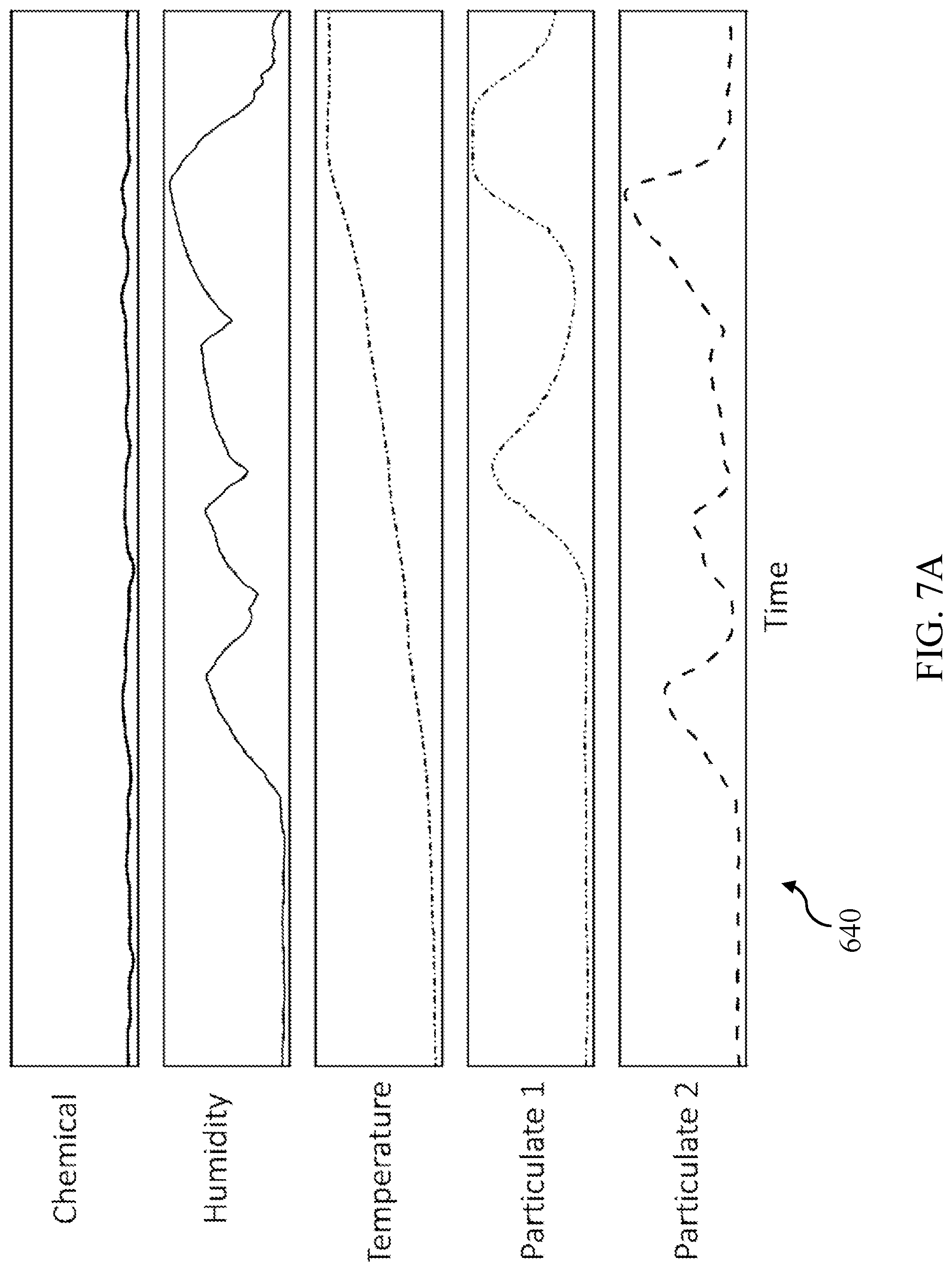 Patent US12104926 Figure 7 – Sensor fusion for fire detection and air quality monitoring
