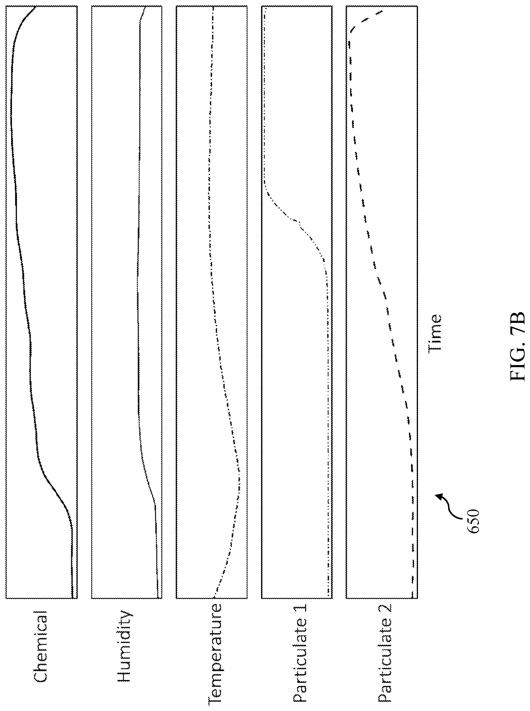 Patent US12104926 Figure 8 – Sensor fusion for fire detection and air quality monitoring