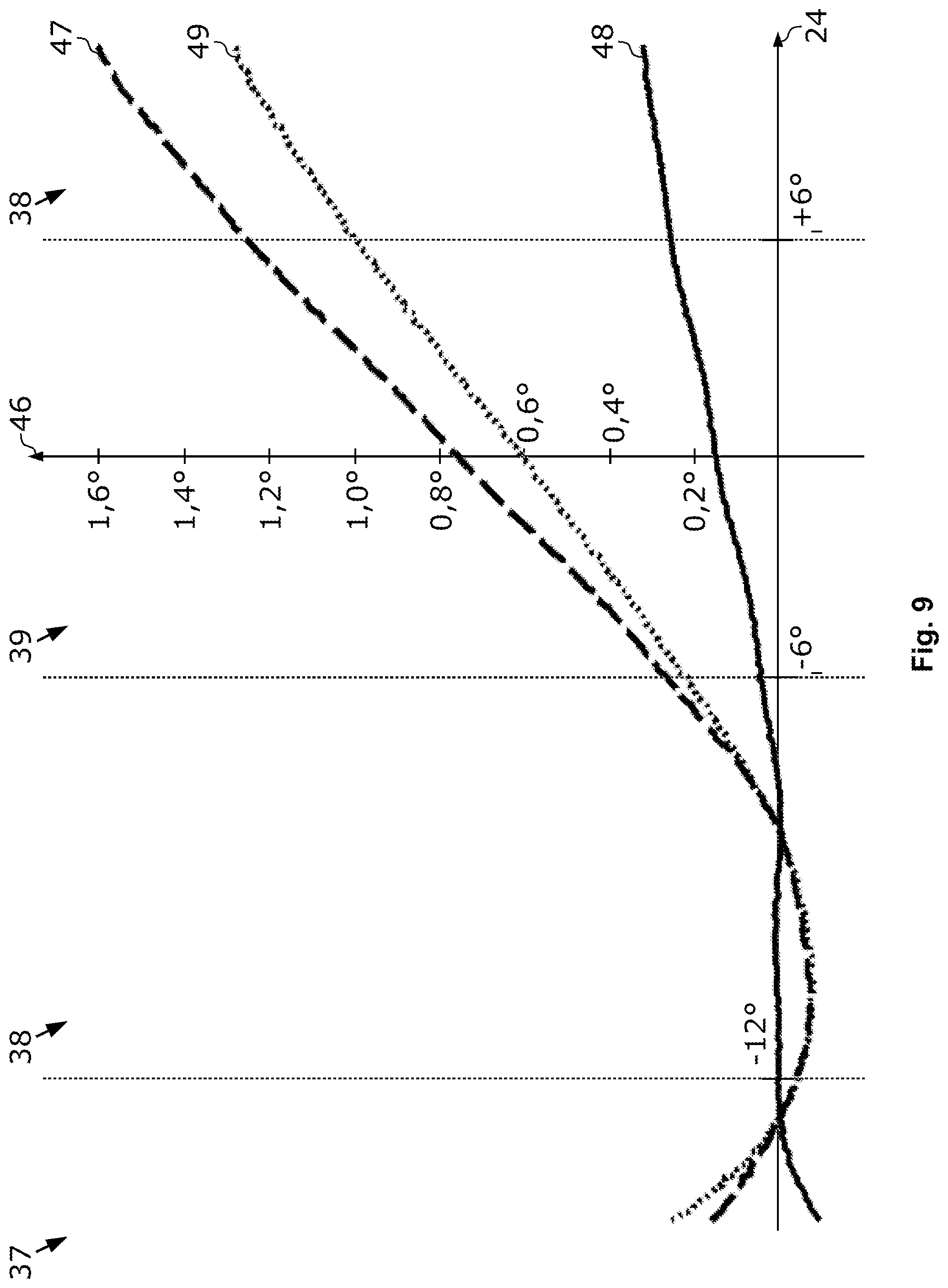 Patent US12104927 Figure 7 – Sensor for detecting a position