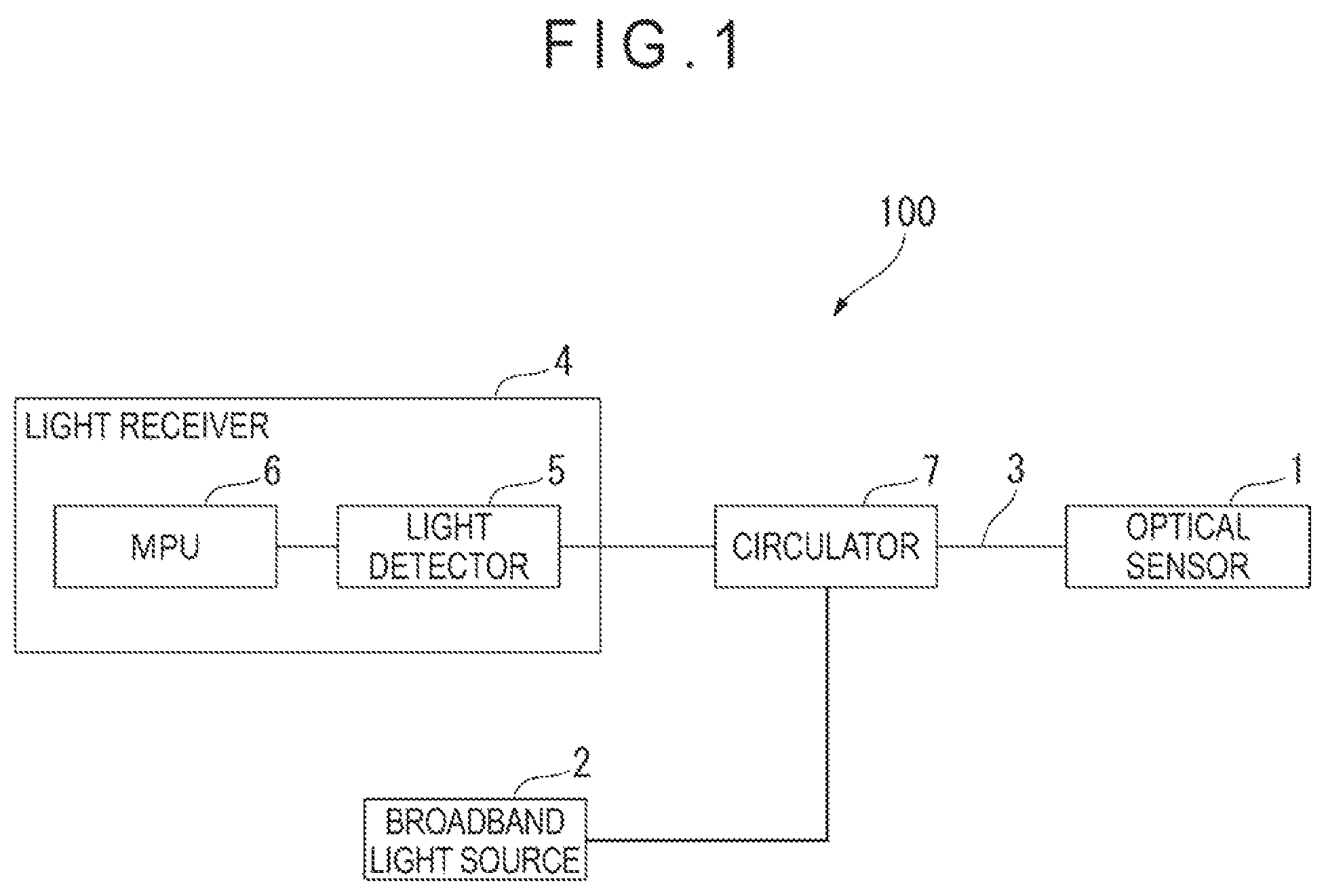 Patent US12104933 Figure 1 – Optical sensor and physical quantity measurement device