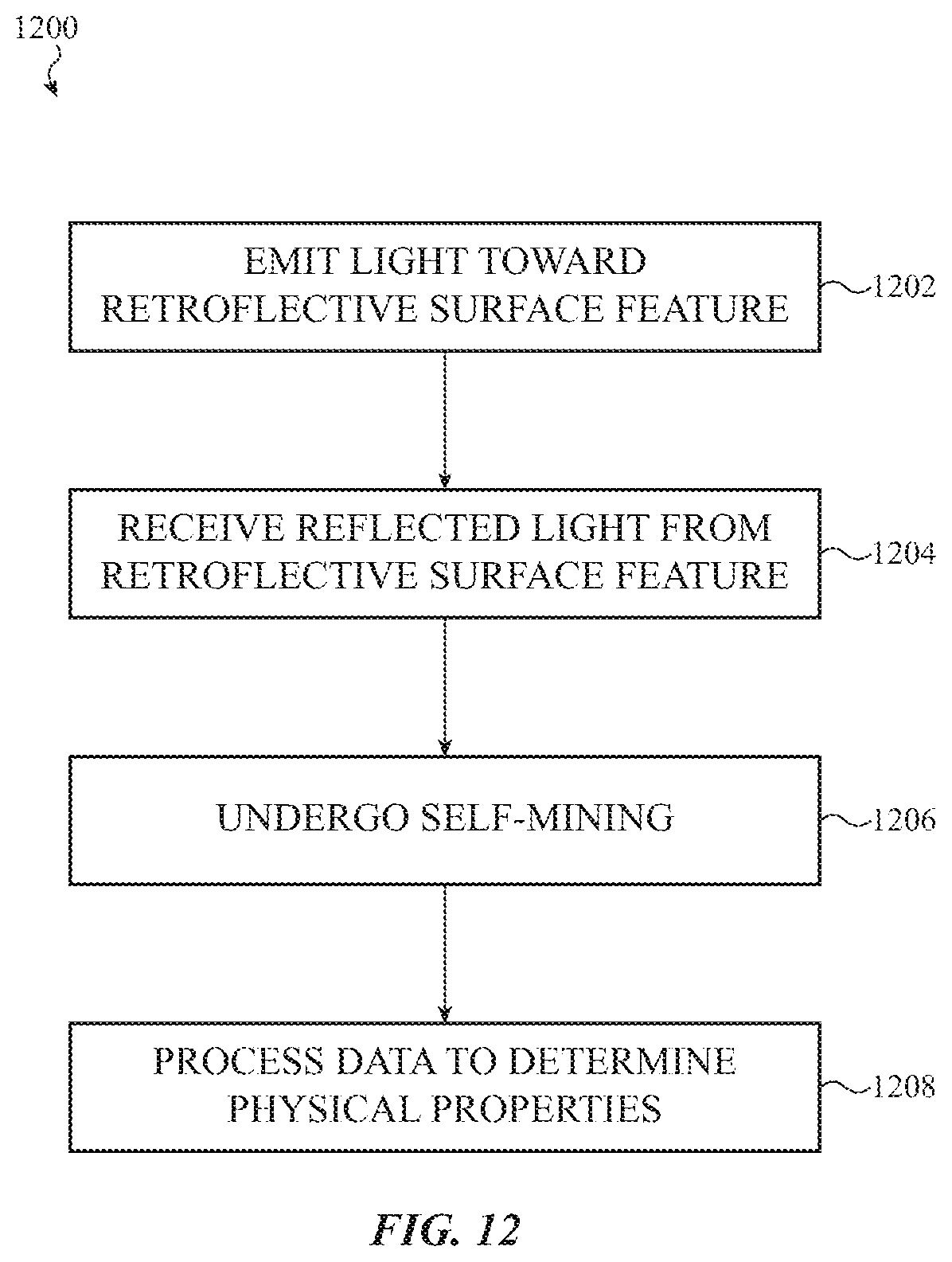 Patent US12104934 Figure 14 – Cylindrical retroreflector array for rotation tracking