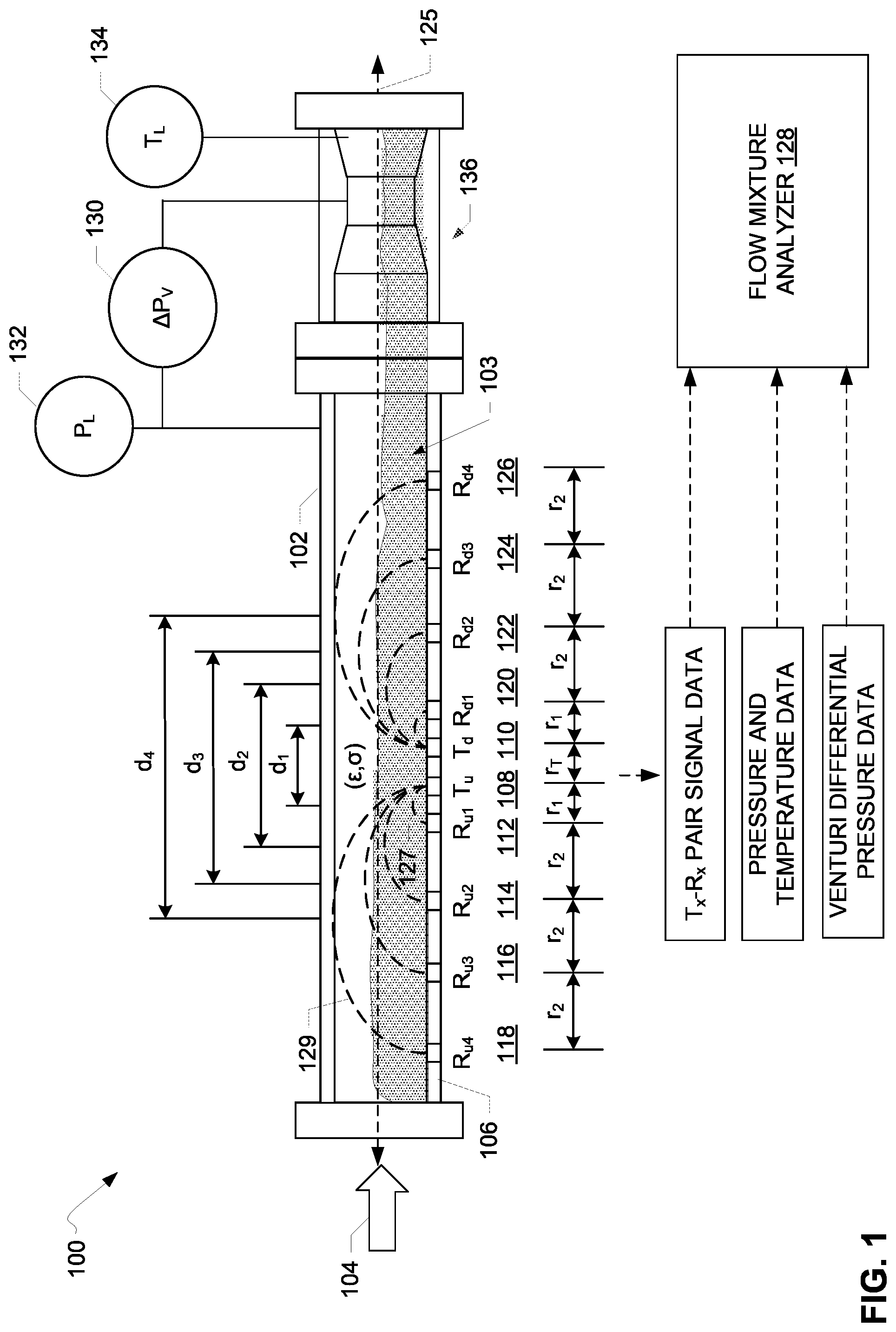 Patent US12104936 Figure 1 – Apparatus for measuring multiphase fluid flows and related methods