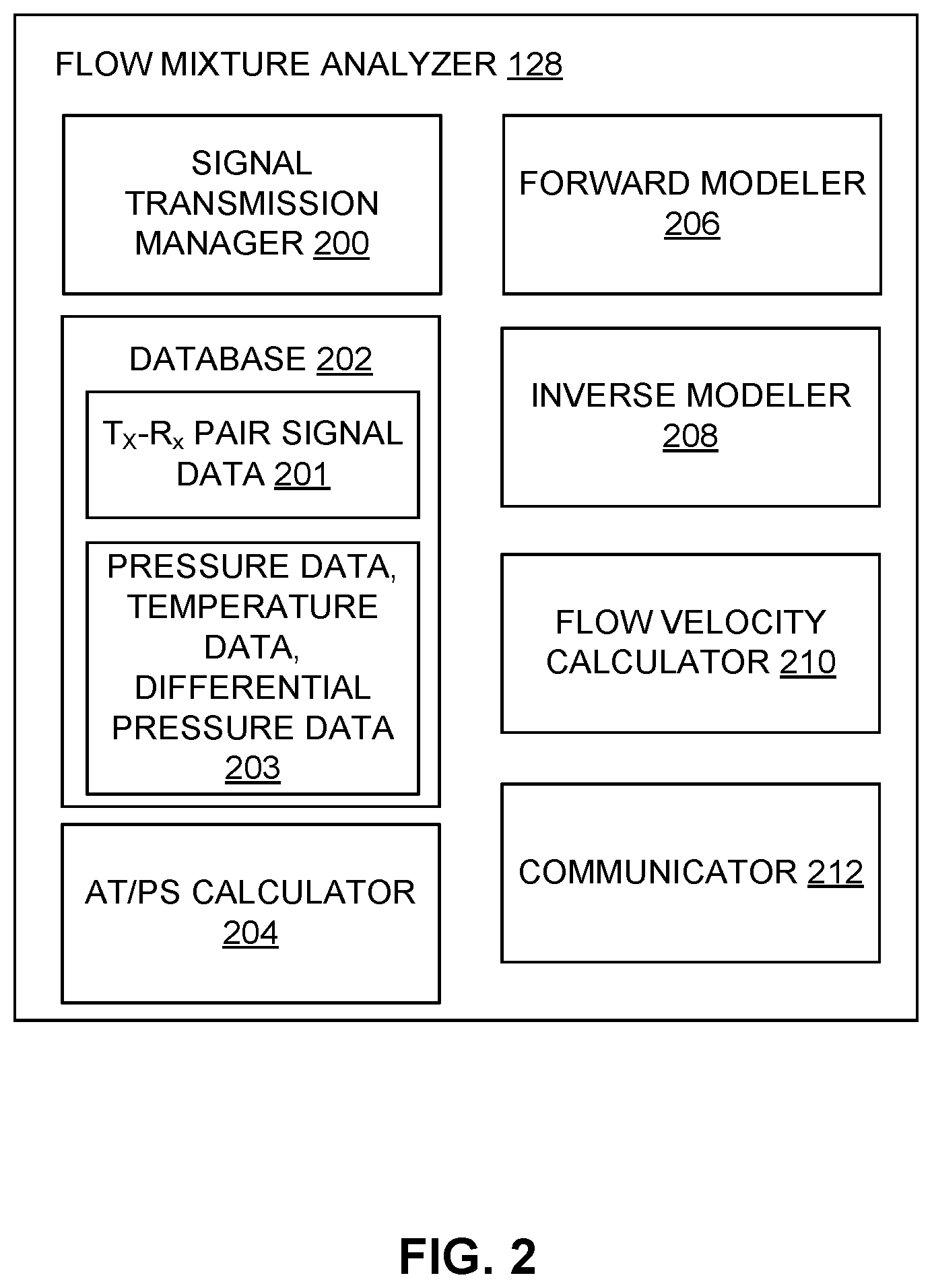 Patent US12104936 Figure 2 – Apparatus for measuring multiphase fluid flows and related methods