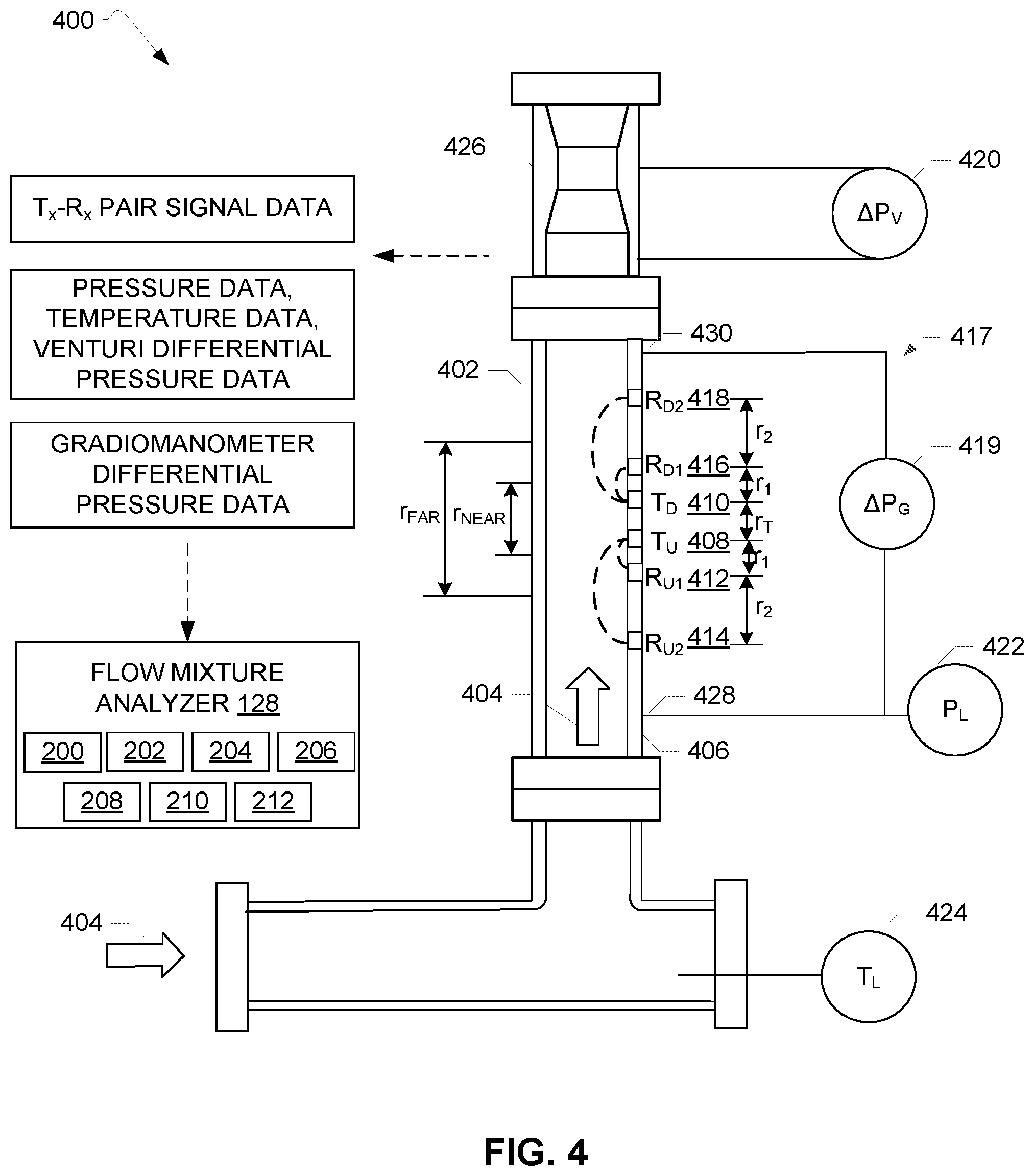 Patent US12104936 Figure 4 – Apparatus for measuring multiphase fluid flows and related methods