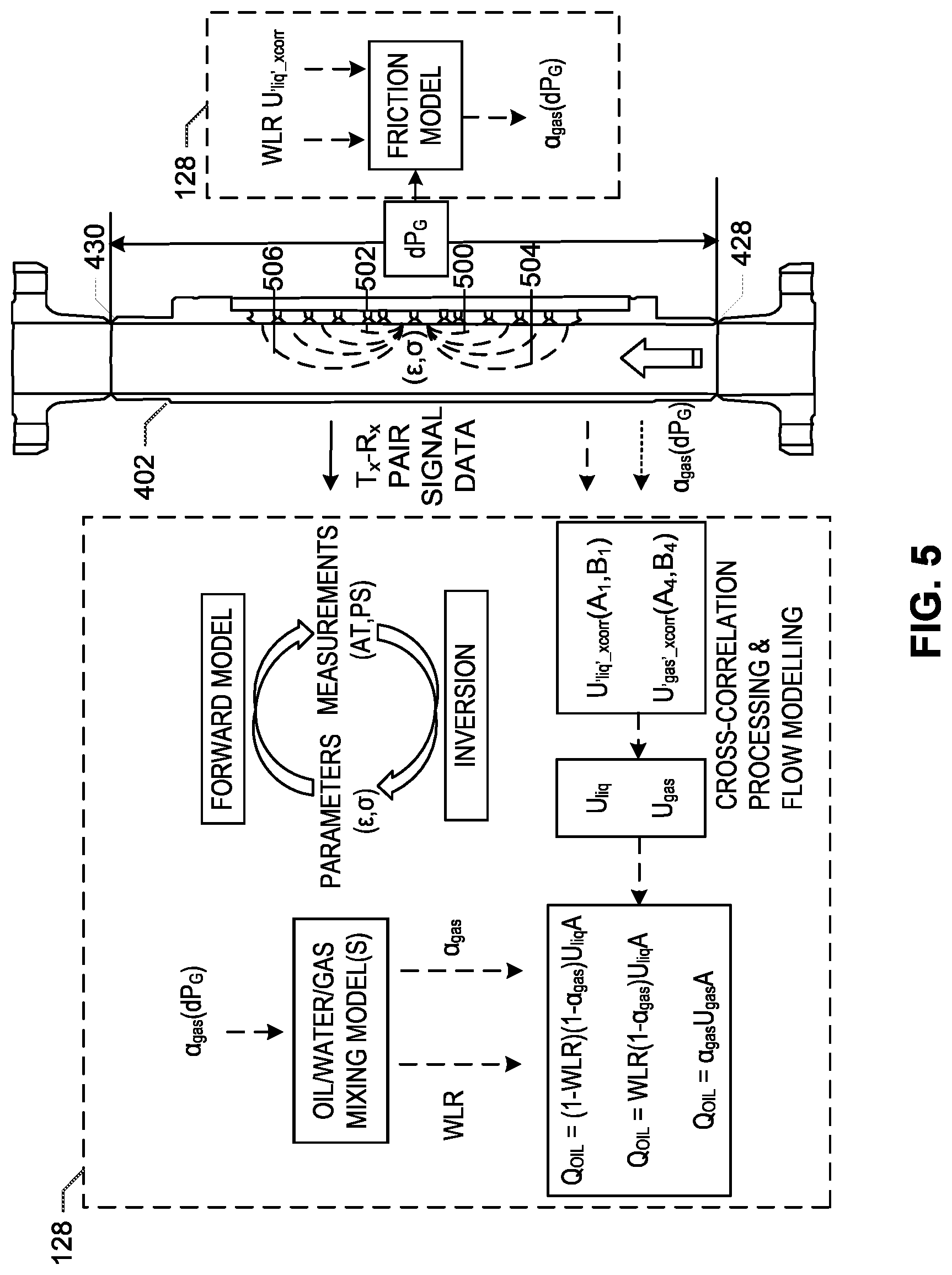 Patent US12104936 Figure 5 – Apparatus for measuring multiphase fluid flows and related methods