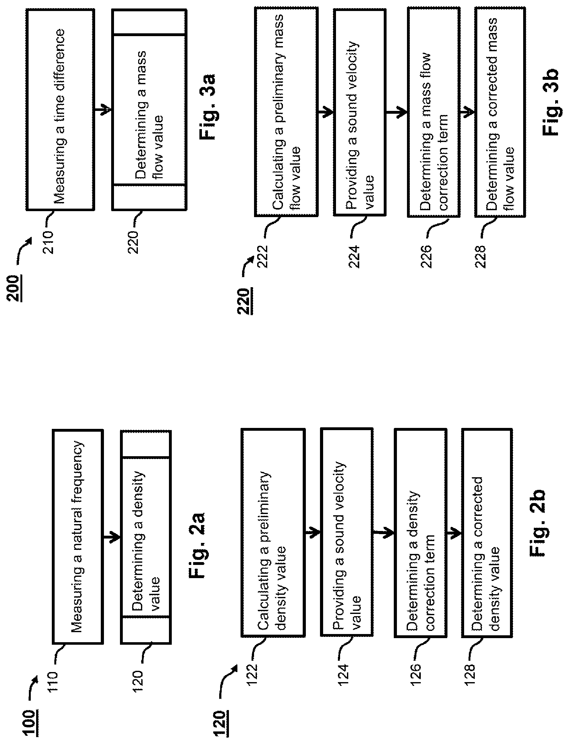Patent US12104939 Figure 2 – Method for ascertaining a physical parameter of a charged liquid