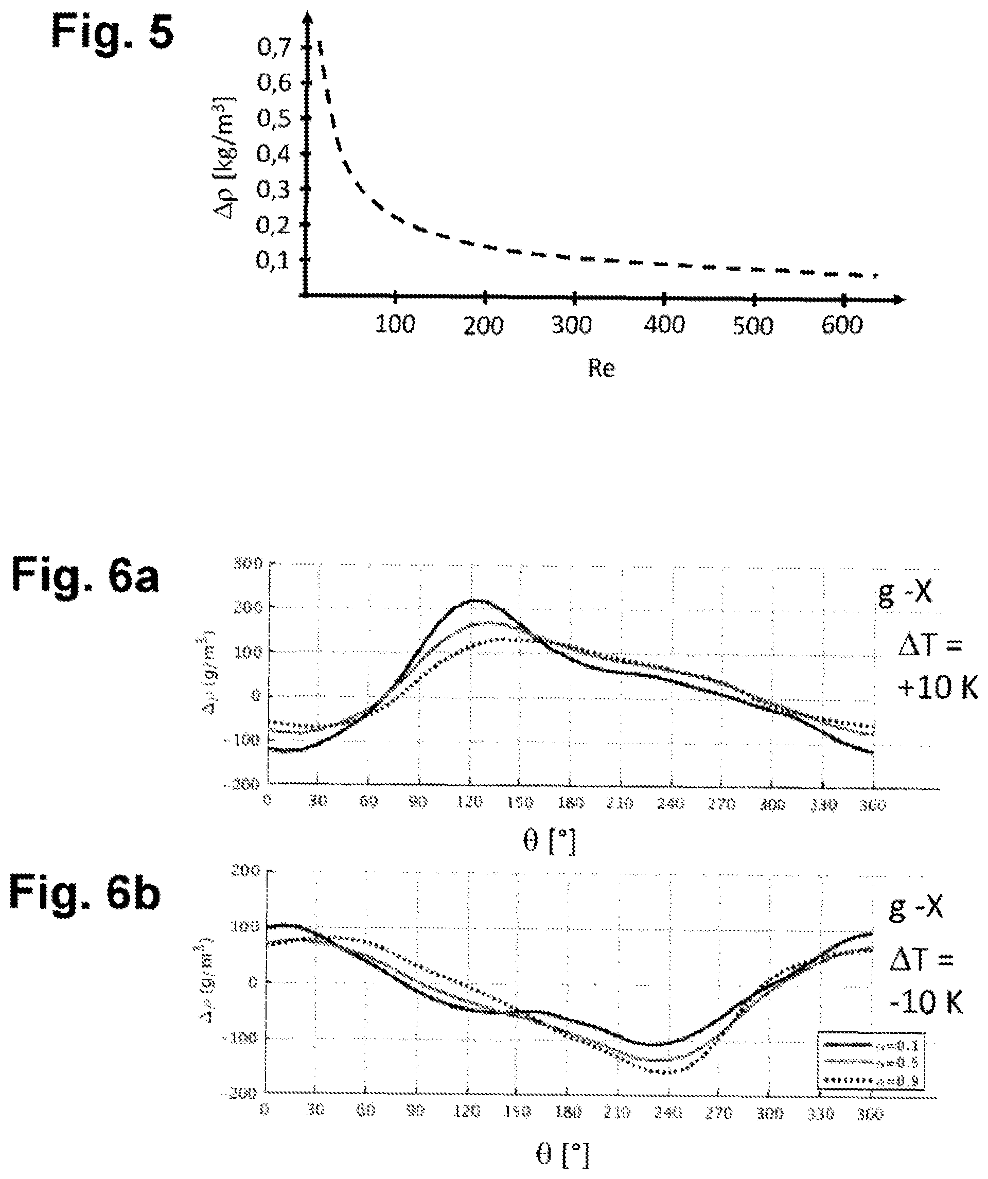 Patent US12104940 Figure 3 – Vibronic measurement sensor having at least two temperature sensors