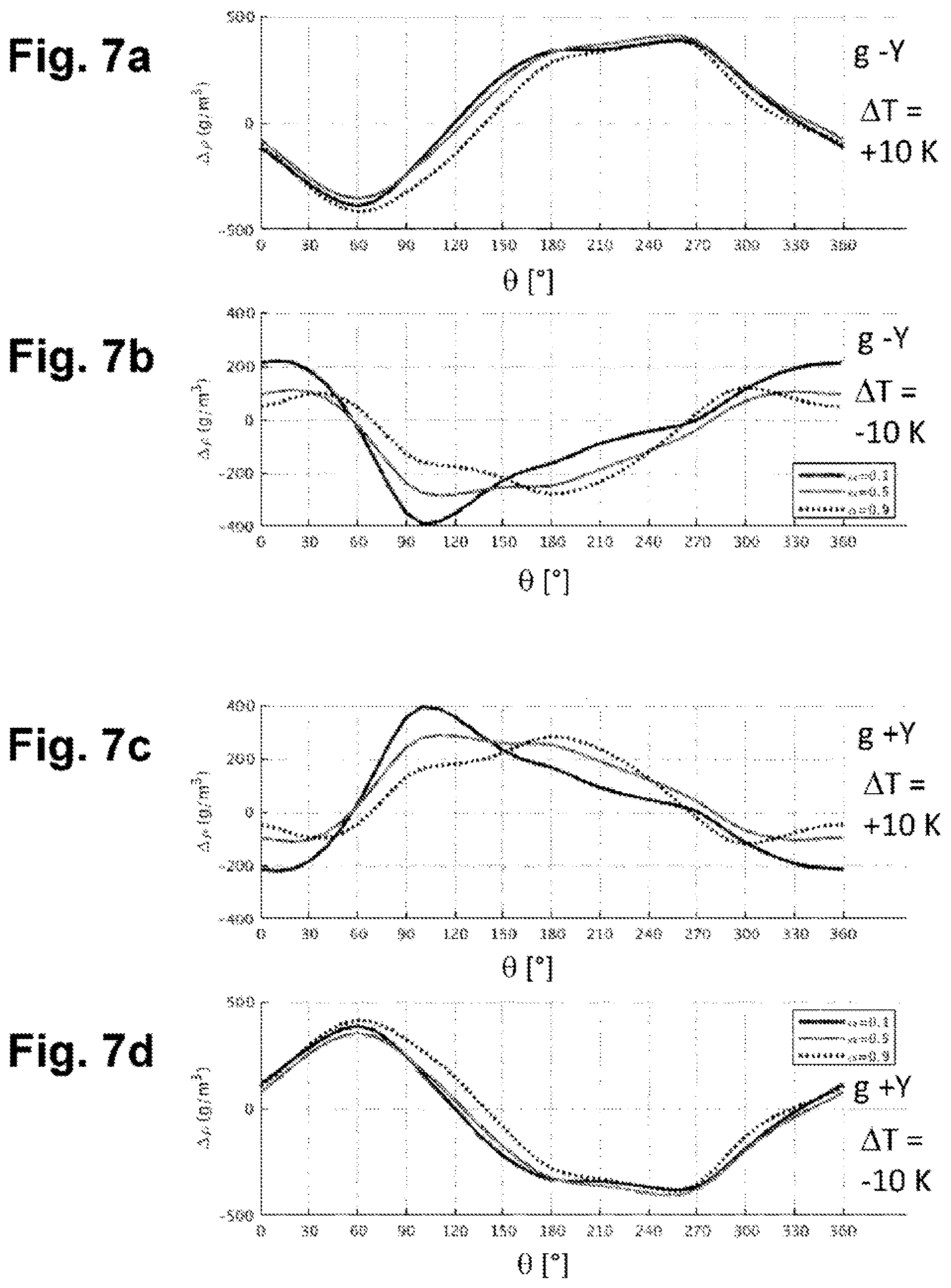 Patent US12104940 Figure 4 – Vibronic measurement sensor having at least two temperature sensors