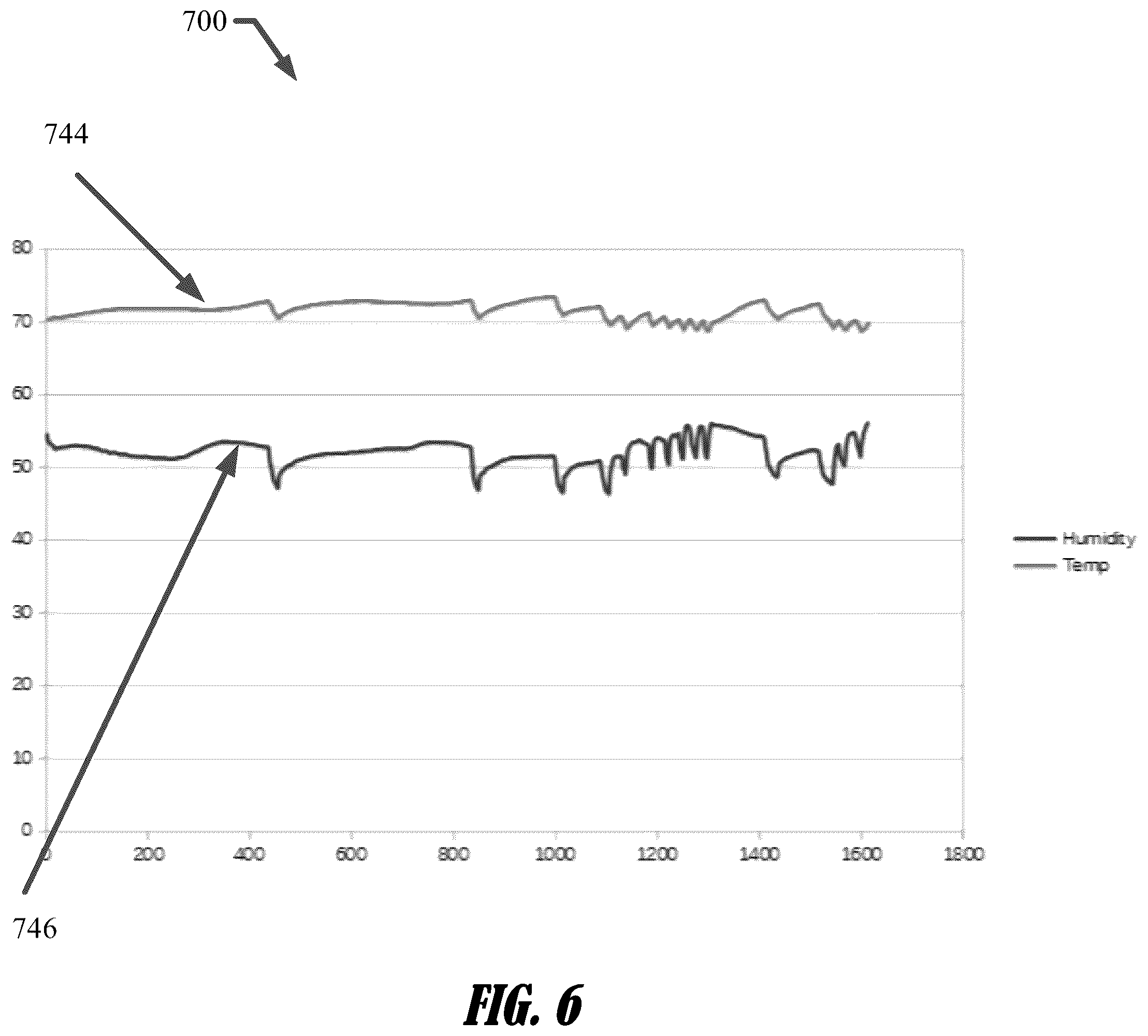 Patent US12104941 Figure 8 – Product level detection apparatuses and systems for fluid dispensers