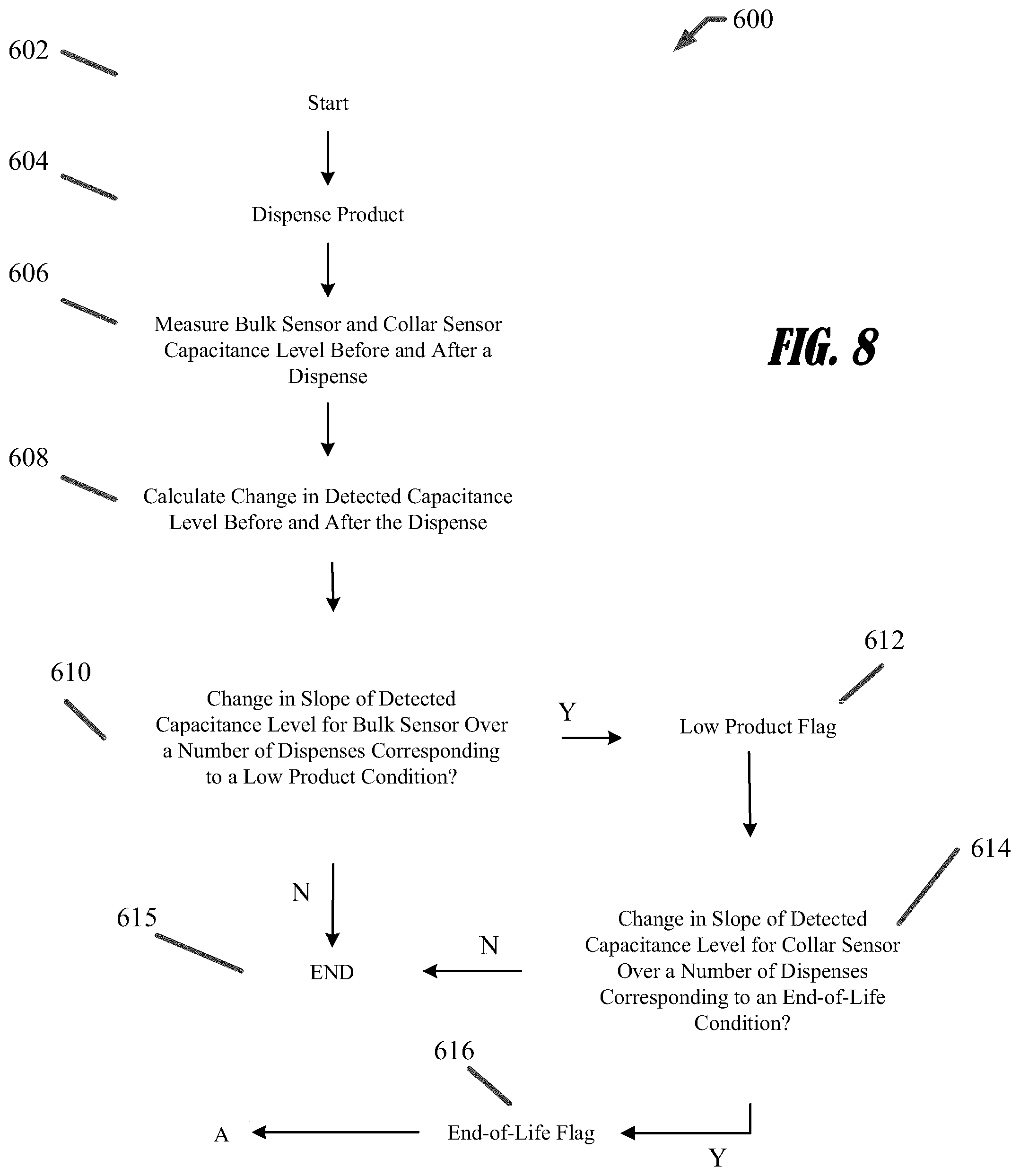 Patent US12104941 Figure 10 – Product level detection apparatuses and systems for fluid dispensers
