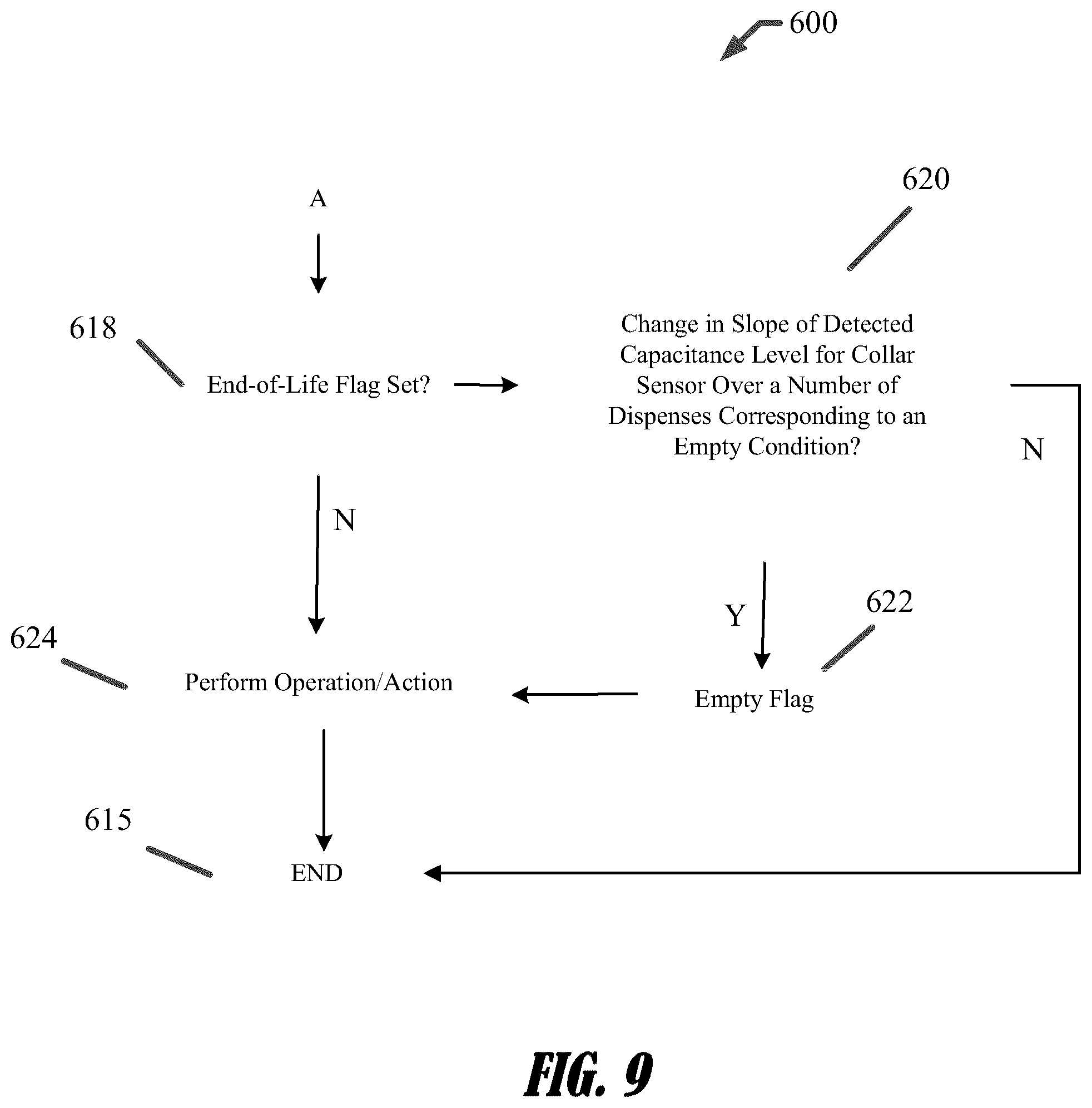 Patent US12104941 Figure 11 – Product level detection apparatuses and systems for fluid dispensers