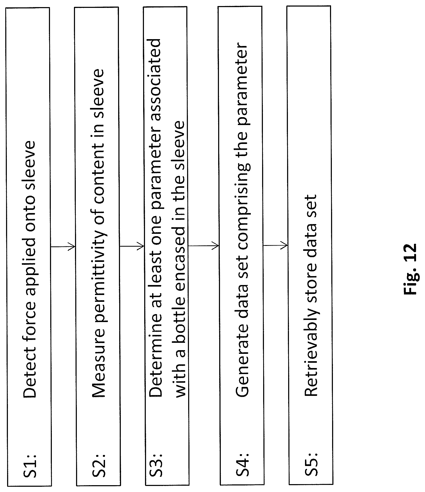 Patent US12104942 Figure 11 – Deformable sleeve with sensors, measurement unit configured to be mounted on the sleeve, method storing a parameter associated with a bottle encased in the sleeve and computer program
