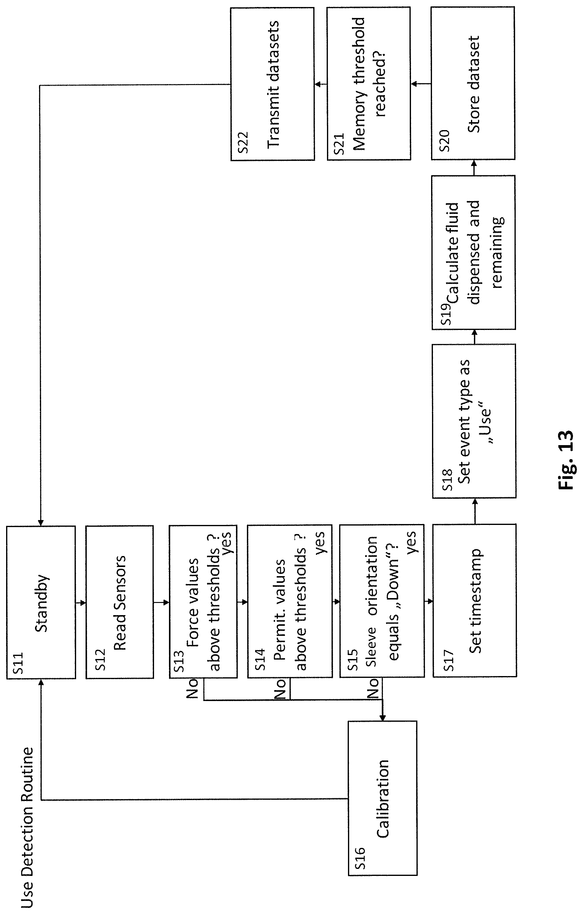 Patent US12104942 Figure 12 – Deformable sleeve with sensors, measurement unit configured to be mounted on the sleeve, method storing a parameter associated with a bottle encased in the sleeve and computer program