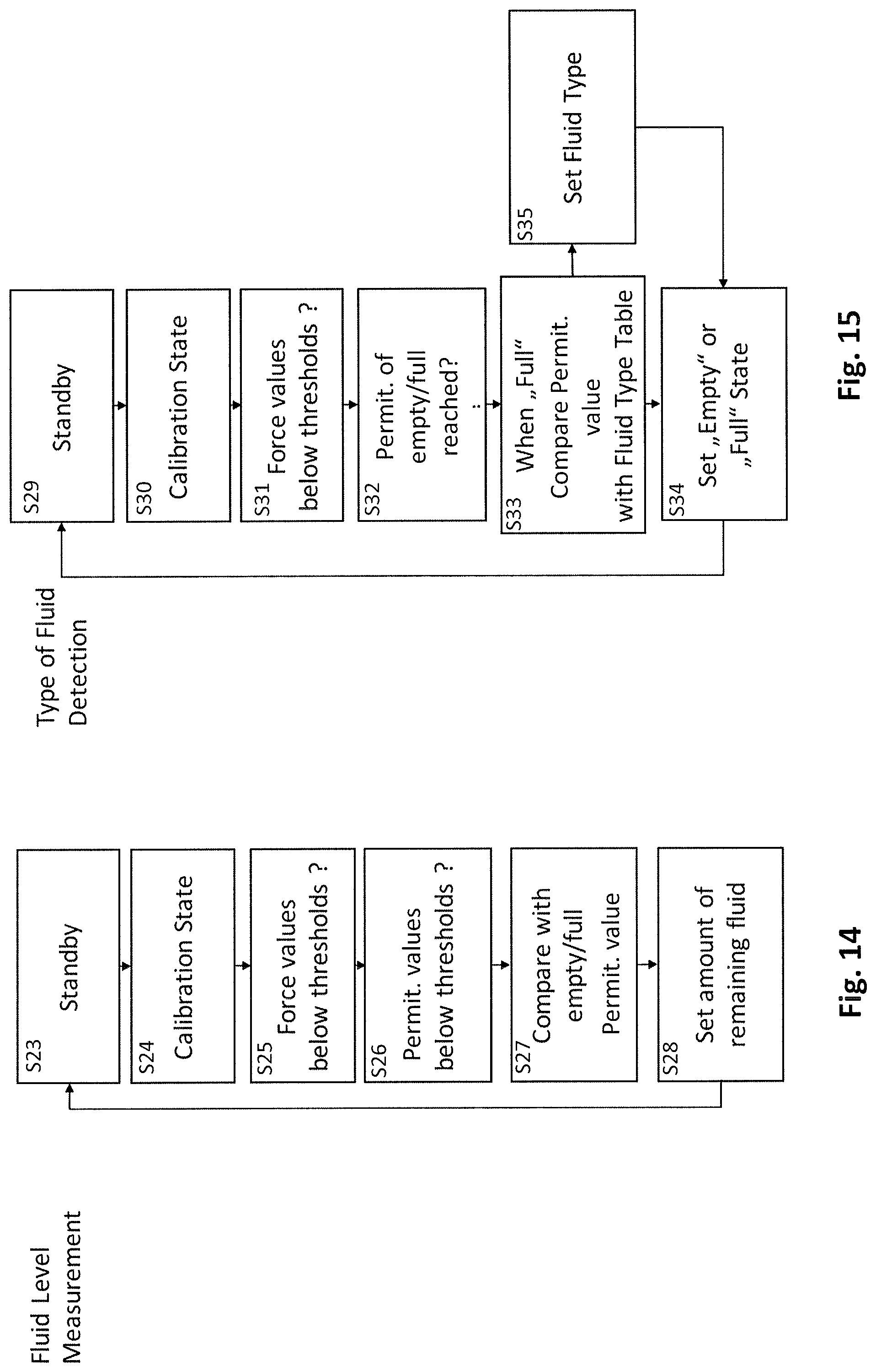 Patent US12104942 Figure 13 – Deformable sleeve with sensors, measurement unit configured to be mounted on the sleeve, method storing a parameter associated with a bottle encased in the sleeve and computer program