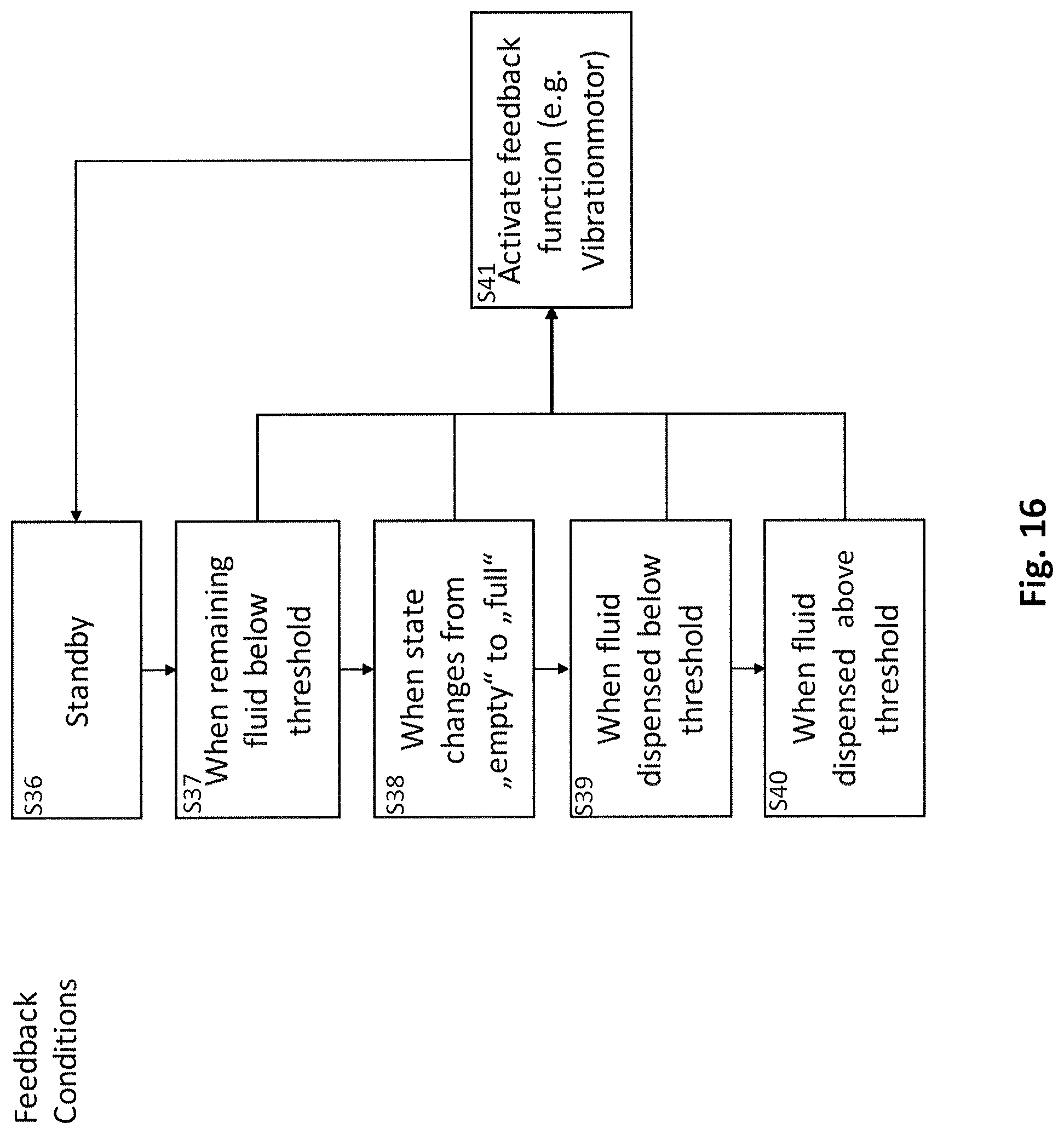 Patent US12104942 Figure 14 – Deformable sleeve with sensors, measurement unit configured to be mounted on the sleeve, method storing a parameter associated with a bottle encased in the sleeve and computer program