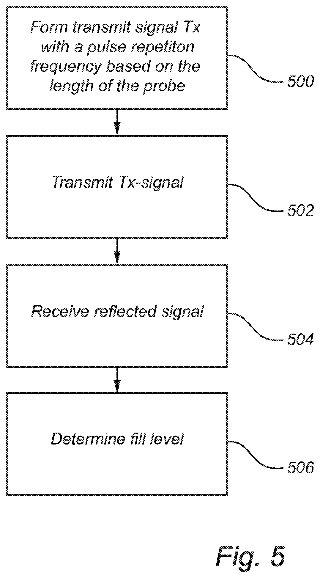 Patent US12104943 Figure 3 – Guided wave radar level gauge and method for controlling the guided wave radar level gauge