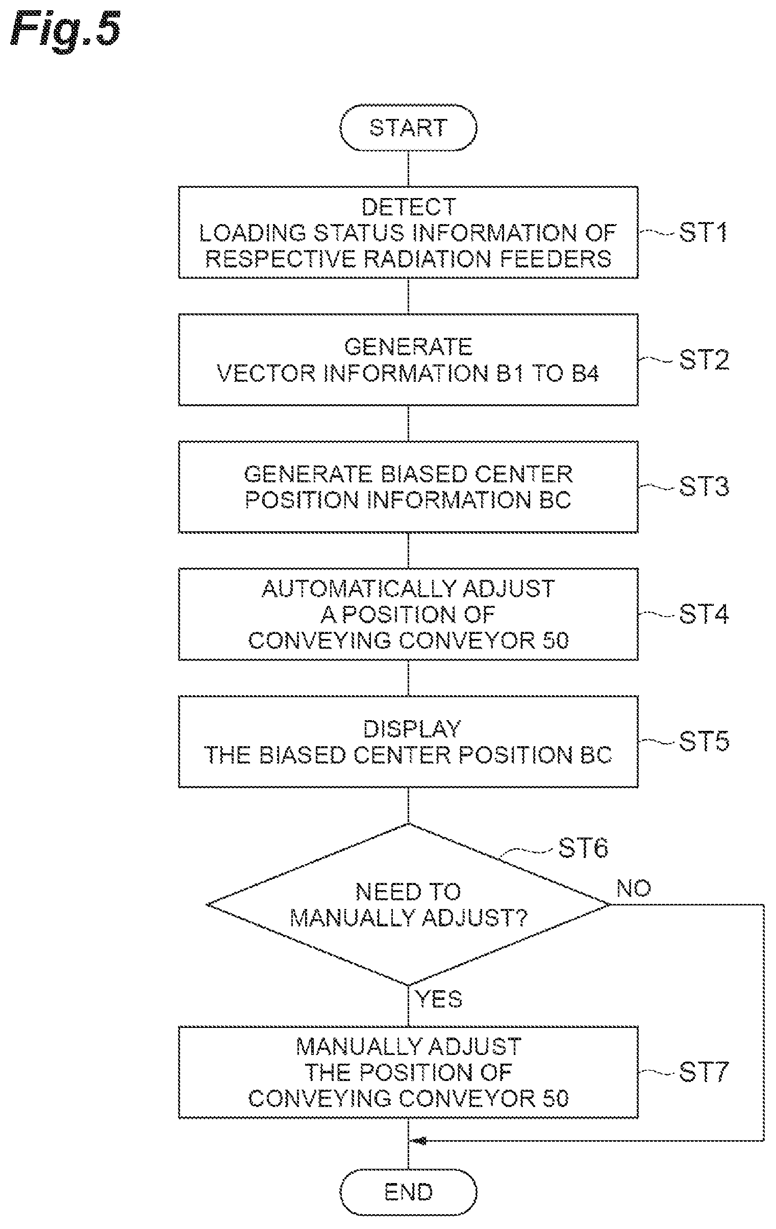 Patent US12104944 Figure 5 – Combination weighing device