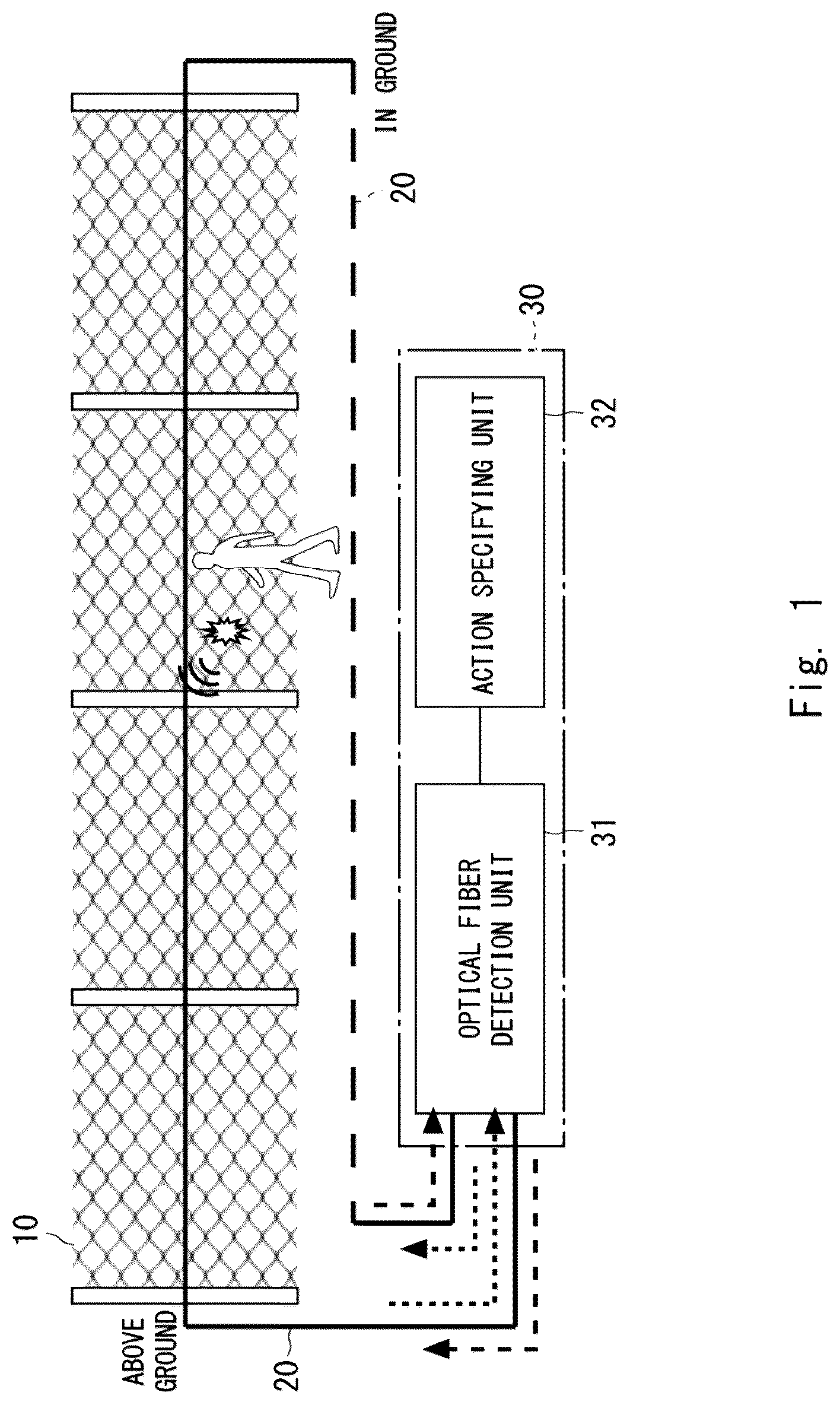 Patent US12104946 Figure 1 – Optical fiber sensing system, action specifying apparatus, action specifying method, and computer readable medium