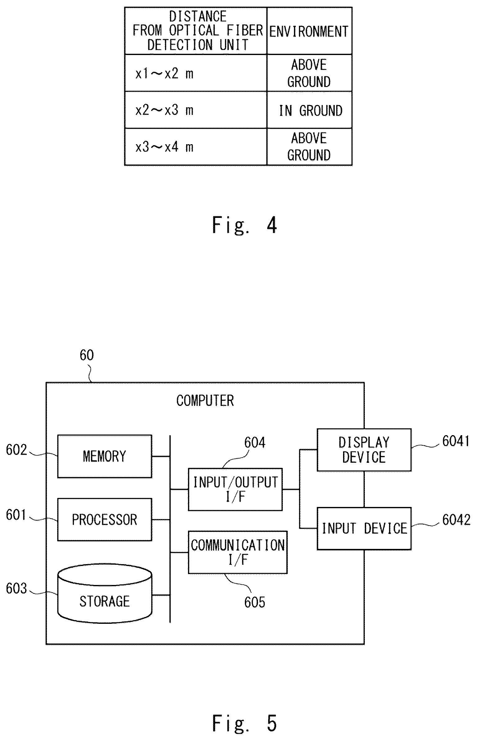 Patent US12104946 Figure 3 – Optical fiber sensing system, action specifying apparatus, action specifying method, and computer readable medium