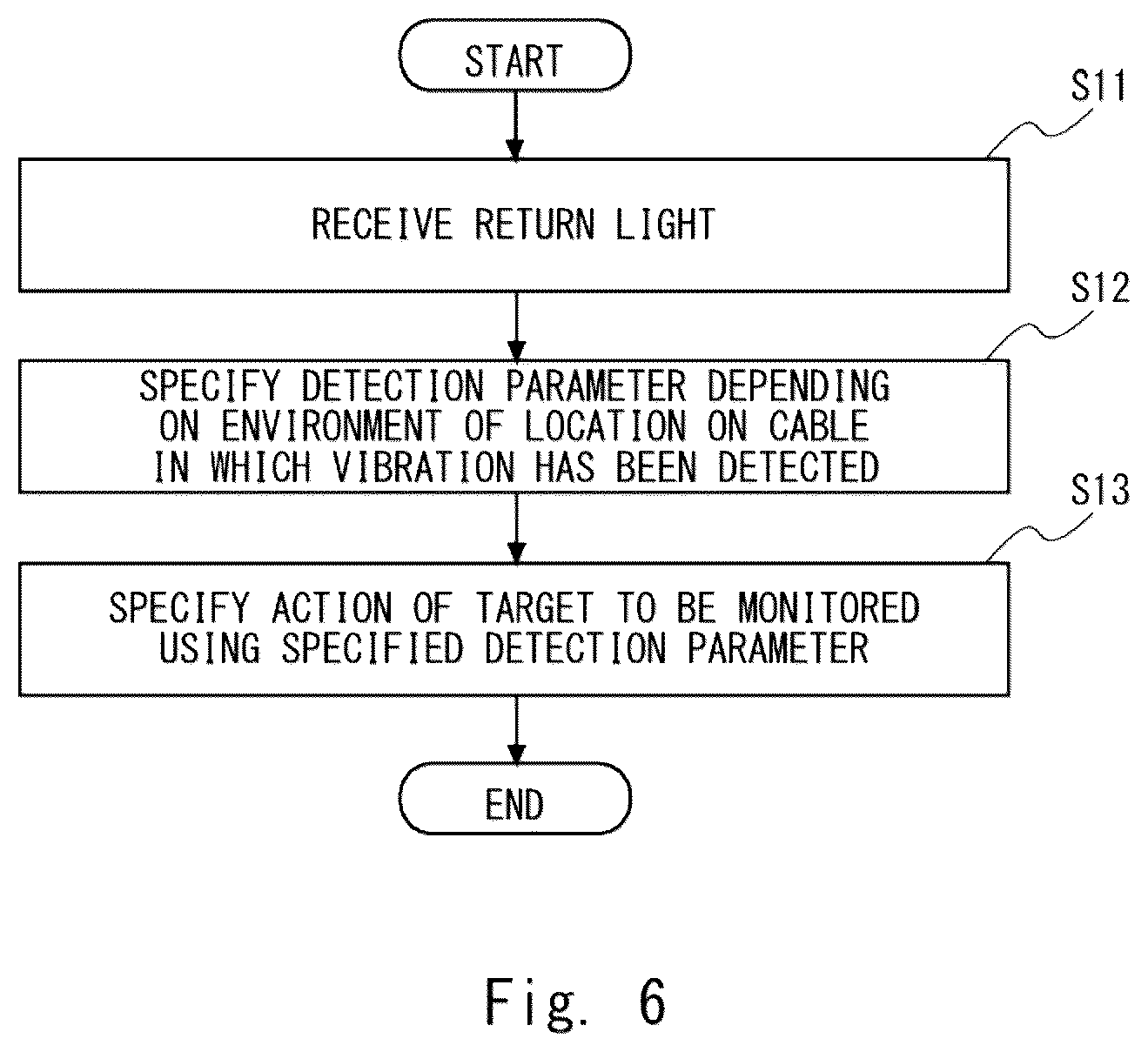 Patent US12104946 Figure 4 – Optical fiber sensing system, action specifying apparatus, action specifying method, and computer readable medium