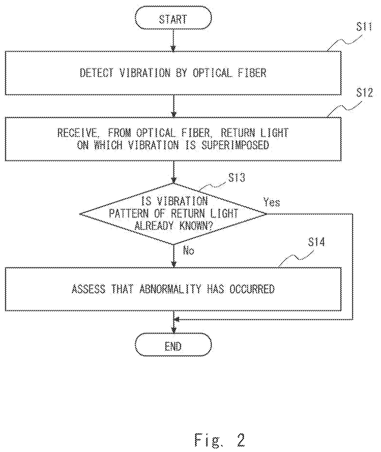 Patent US12104947 Figure 2 – Abnormality assessment device using optical fiber sensing system