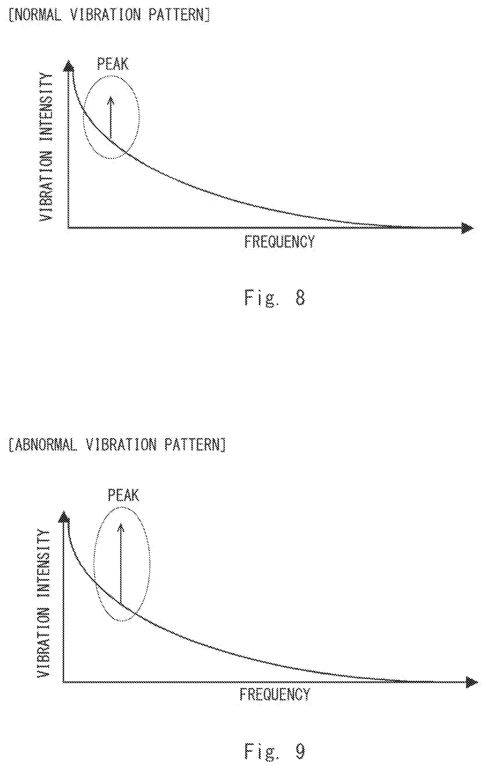 Patent US12104947 Figure 8 – Abnormality assessment device using optical fiber sensing system